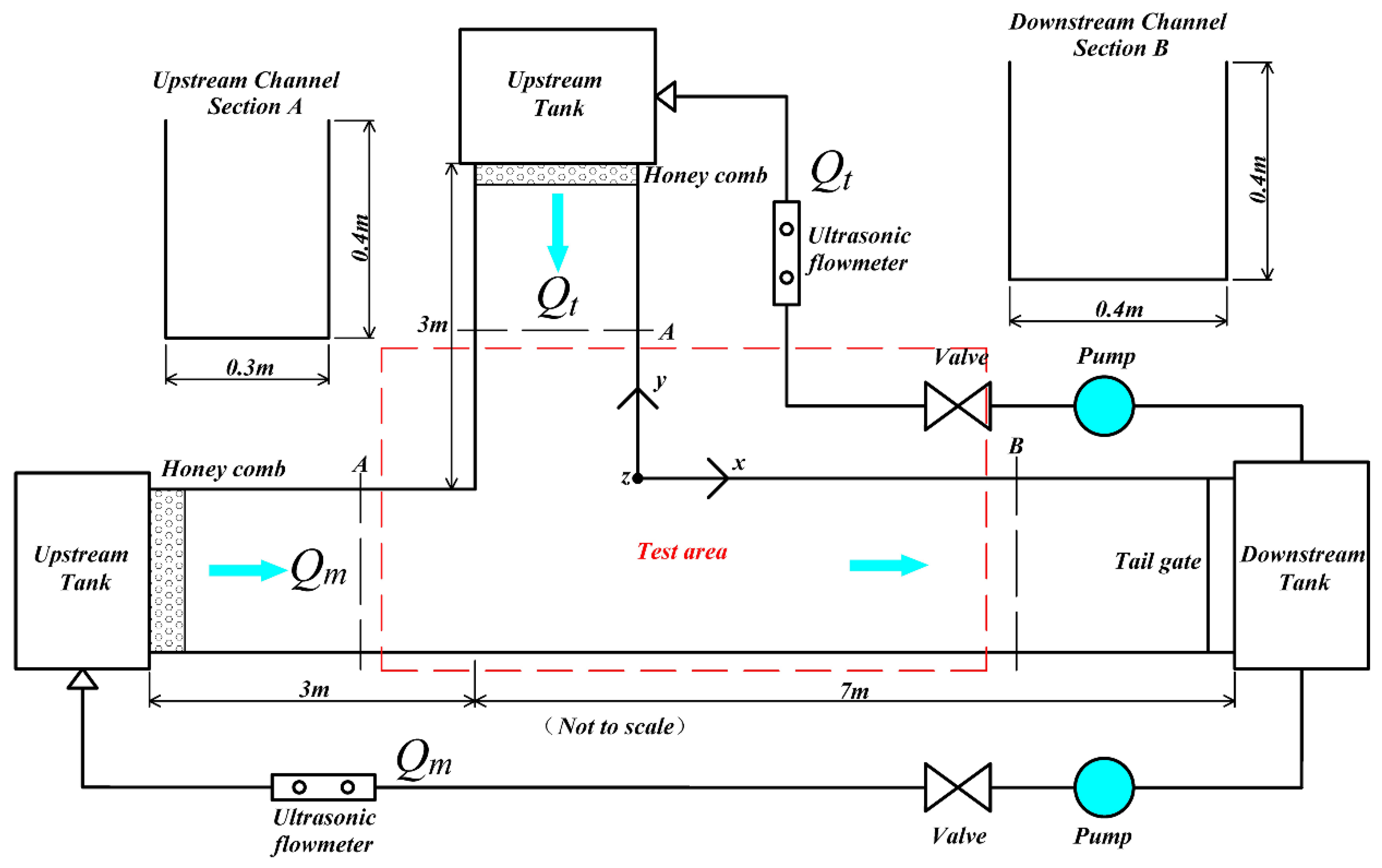 Water 13 01147 g001 Water 13 01147 g001
