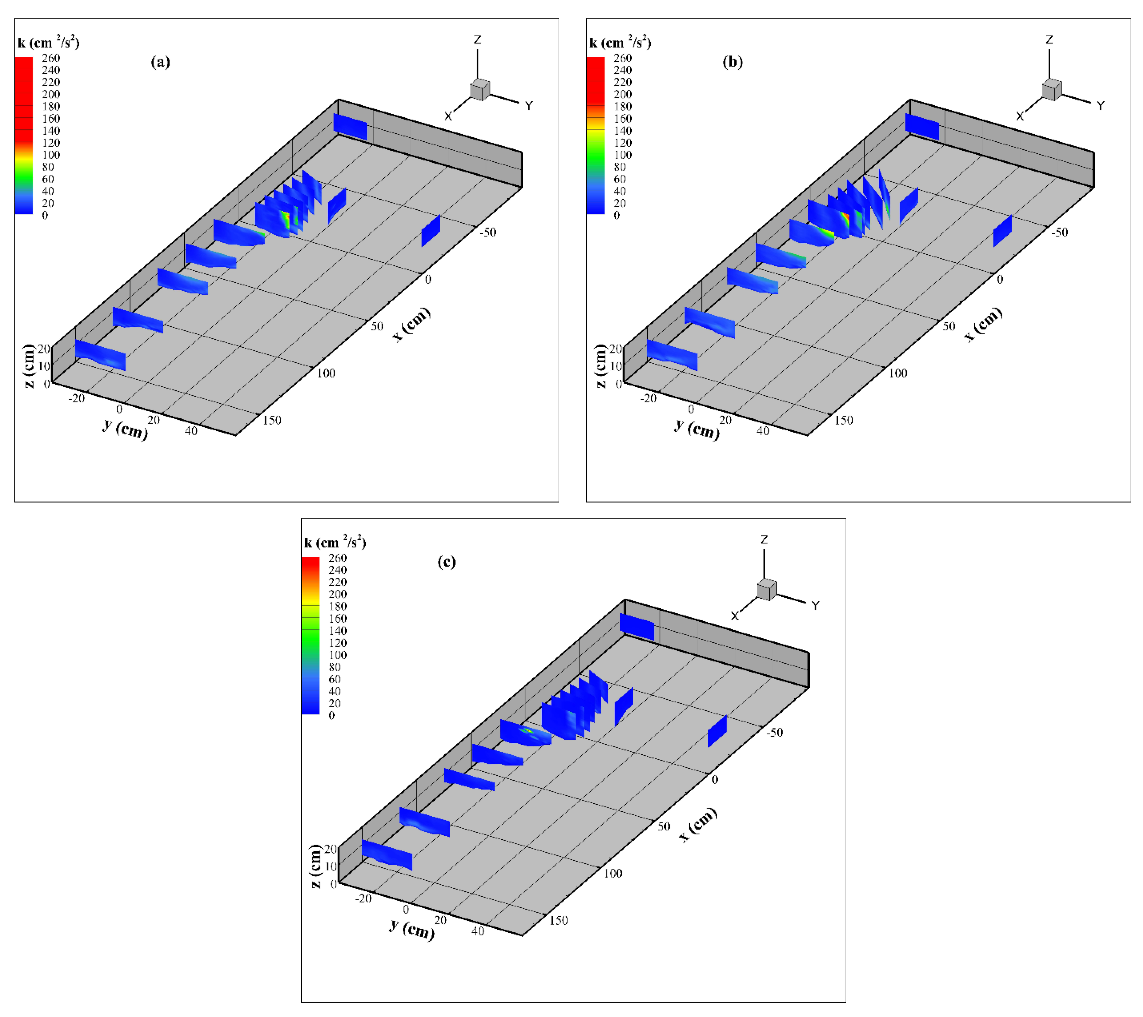 Water 13 01147 g007 Water 13 01147 g007
