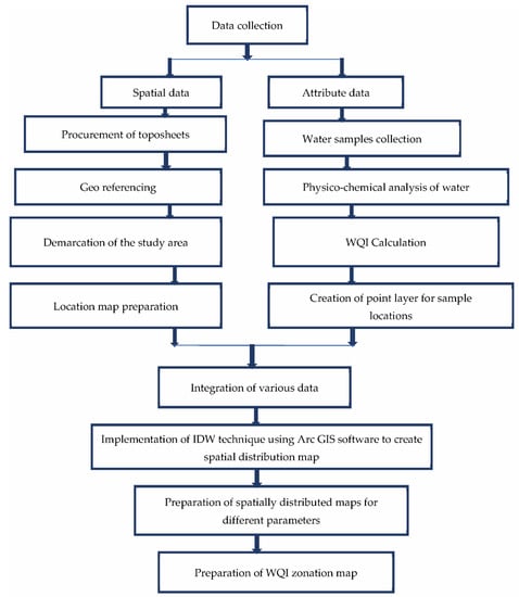 Water 13 01172 g0a16