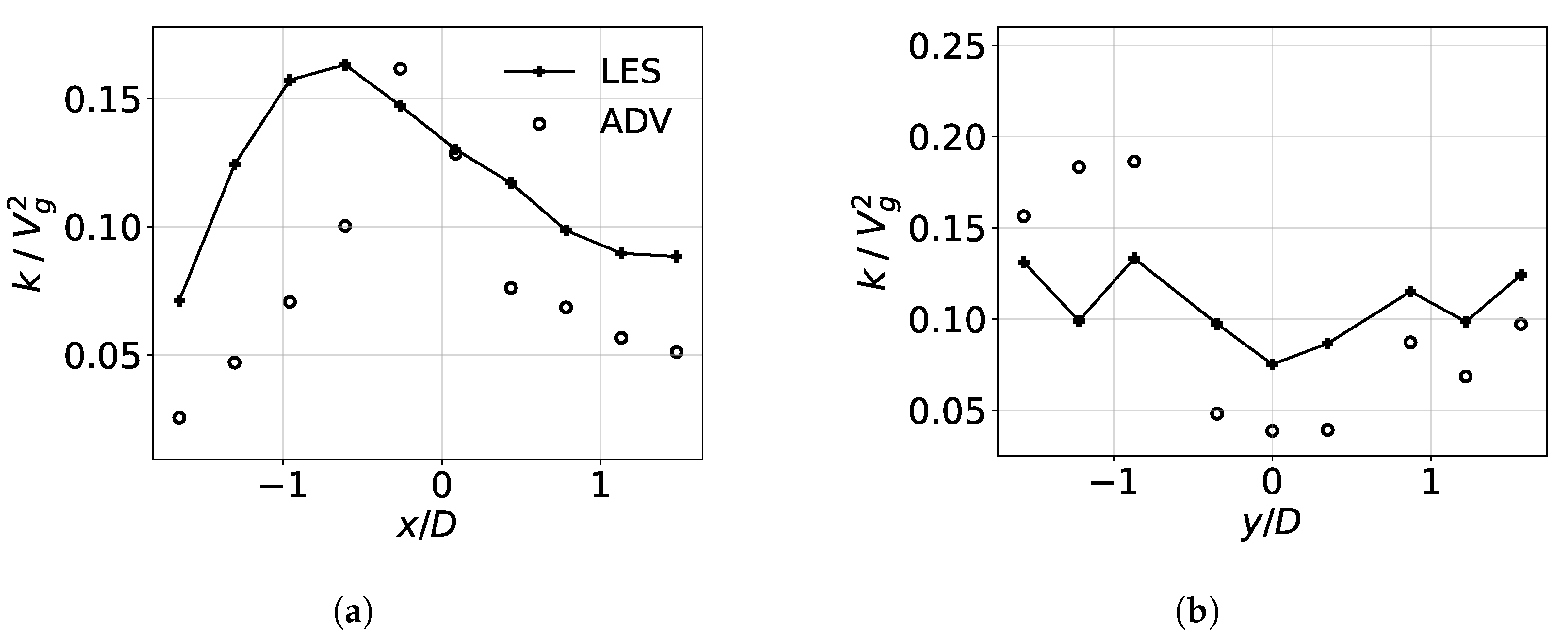 Water 13 01175 g008 Water 13 01175 g008