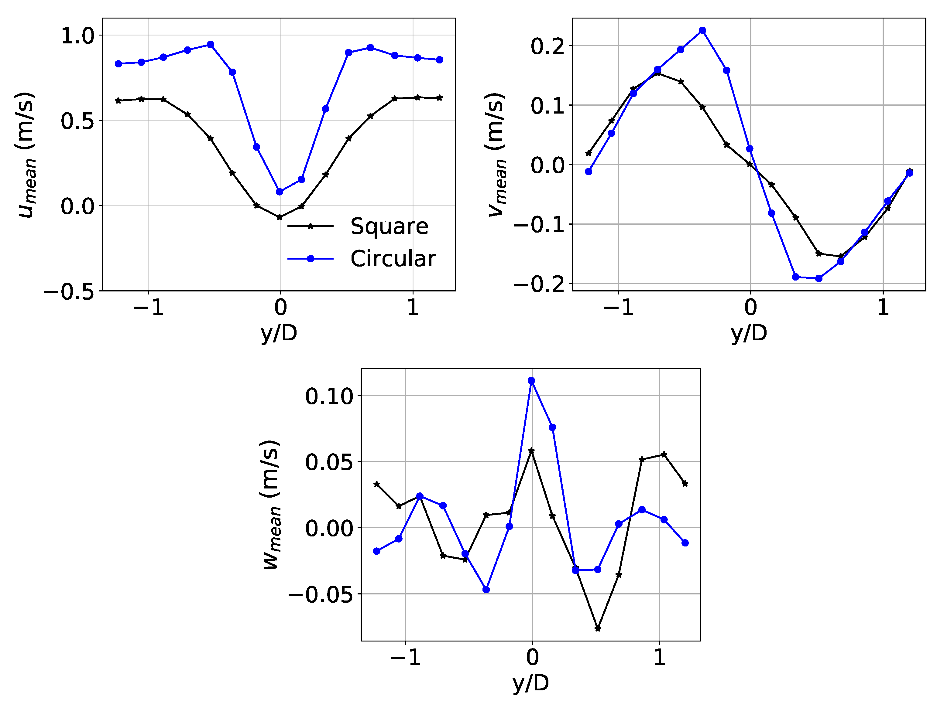 Water 13 01175 g015 Water 13 01175 g015