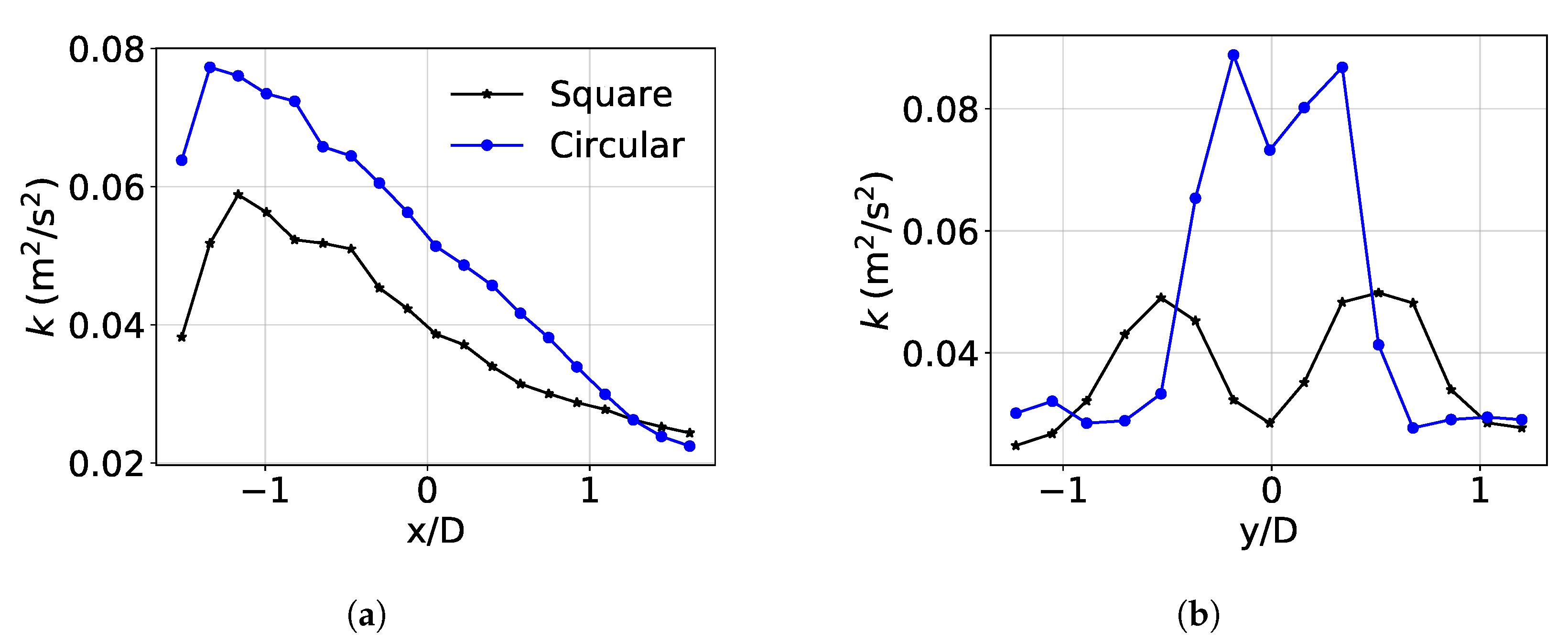 Water 13 01175 g016 Water 13 01175 g016