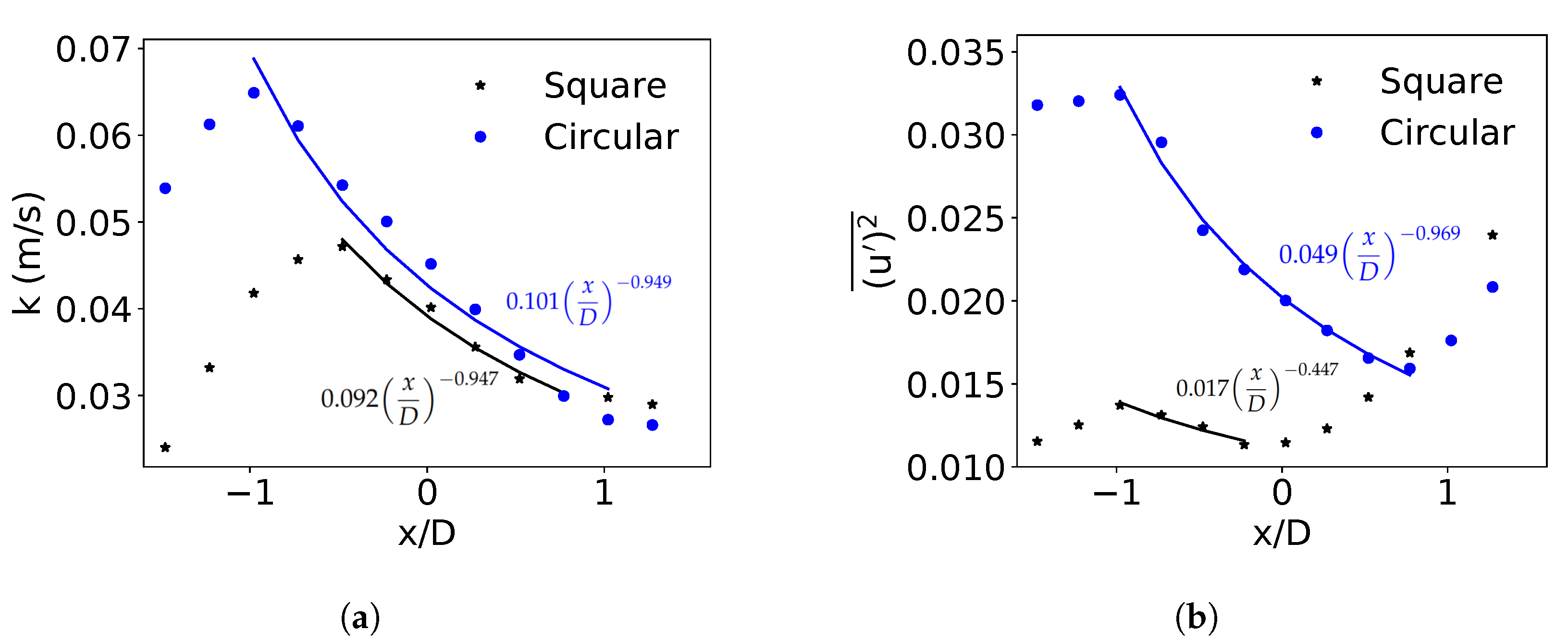 Water 13 01175 g017 Water 13 01175 g017