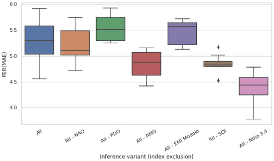Water 13 01177 g0a10