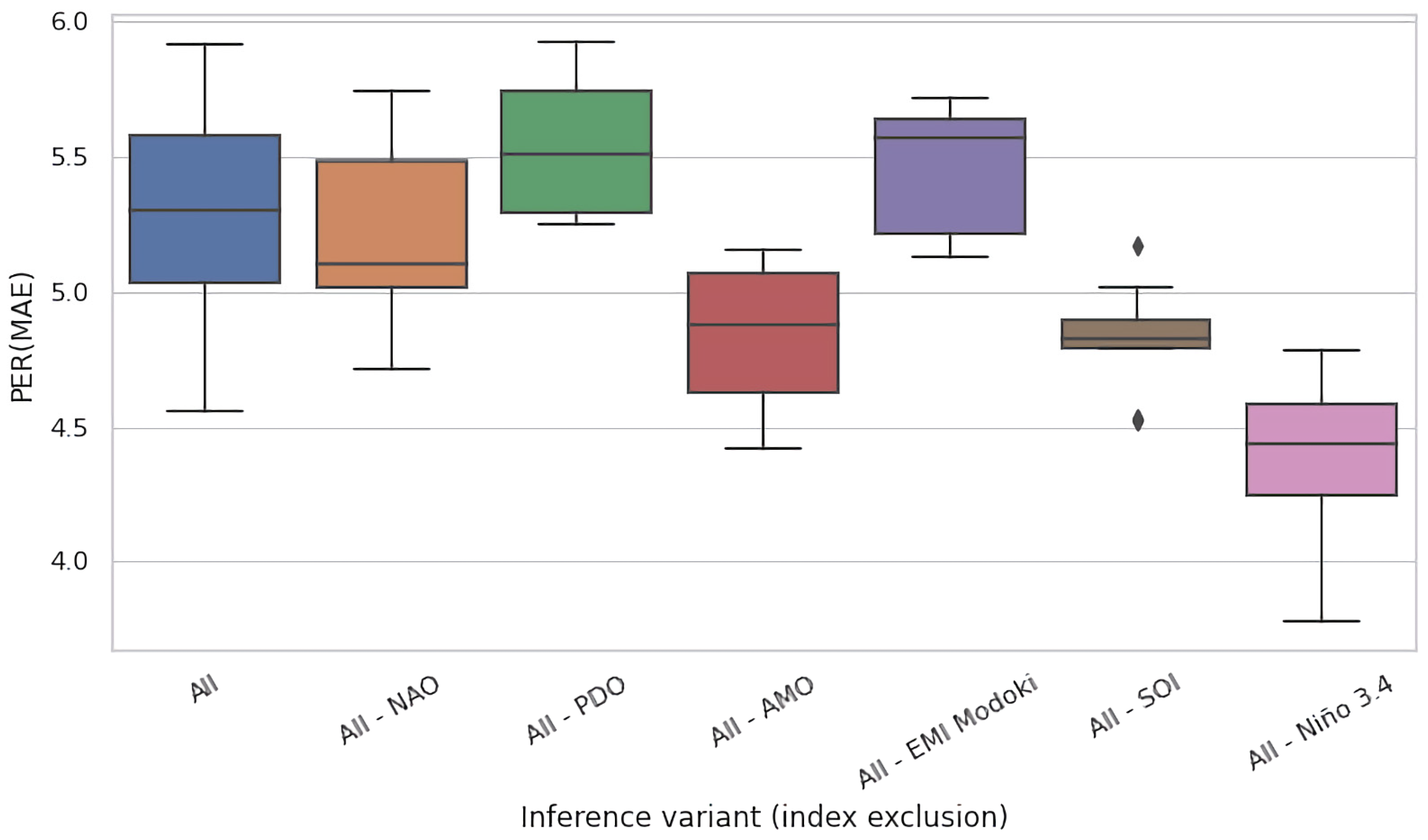Water 13 01177 g0a10