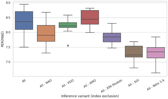 Water 13 01177 g0a11