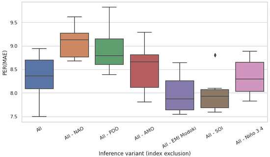 Water 13 01177 g0a12