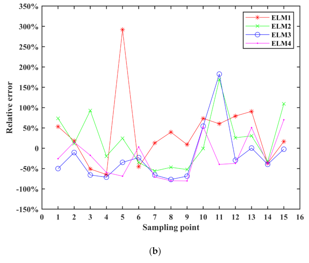 Water 13 01179 g005b