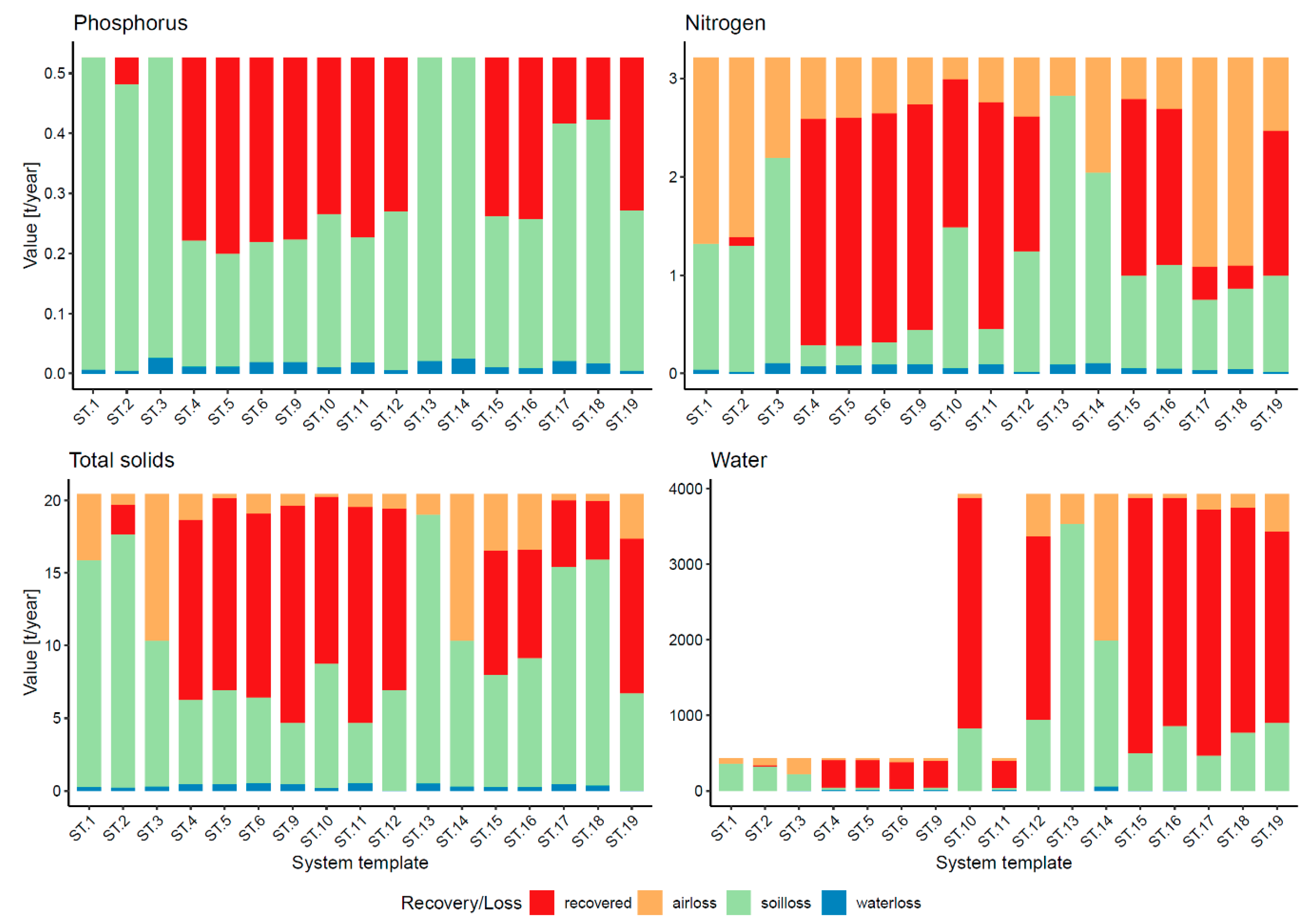 Water 13 01197 g003 Water 13 01197 g003