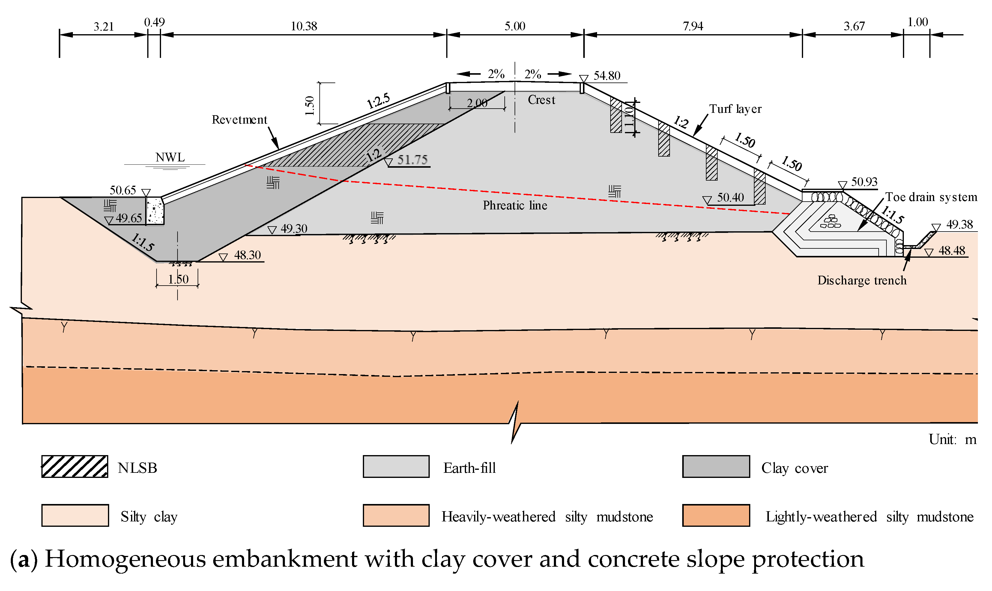 Water 13 01204 g017a