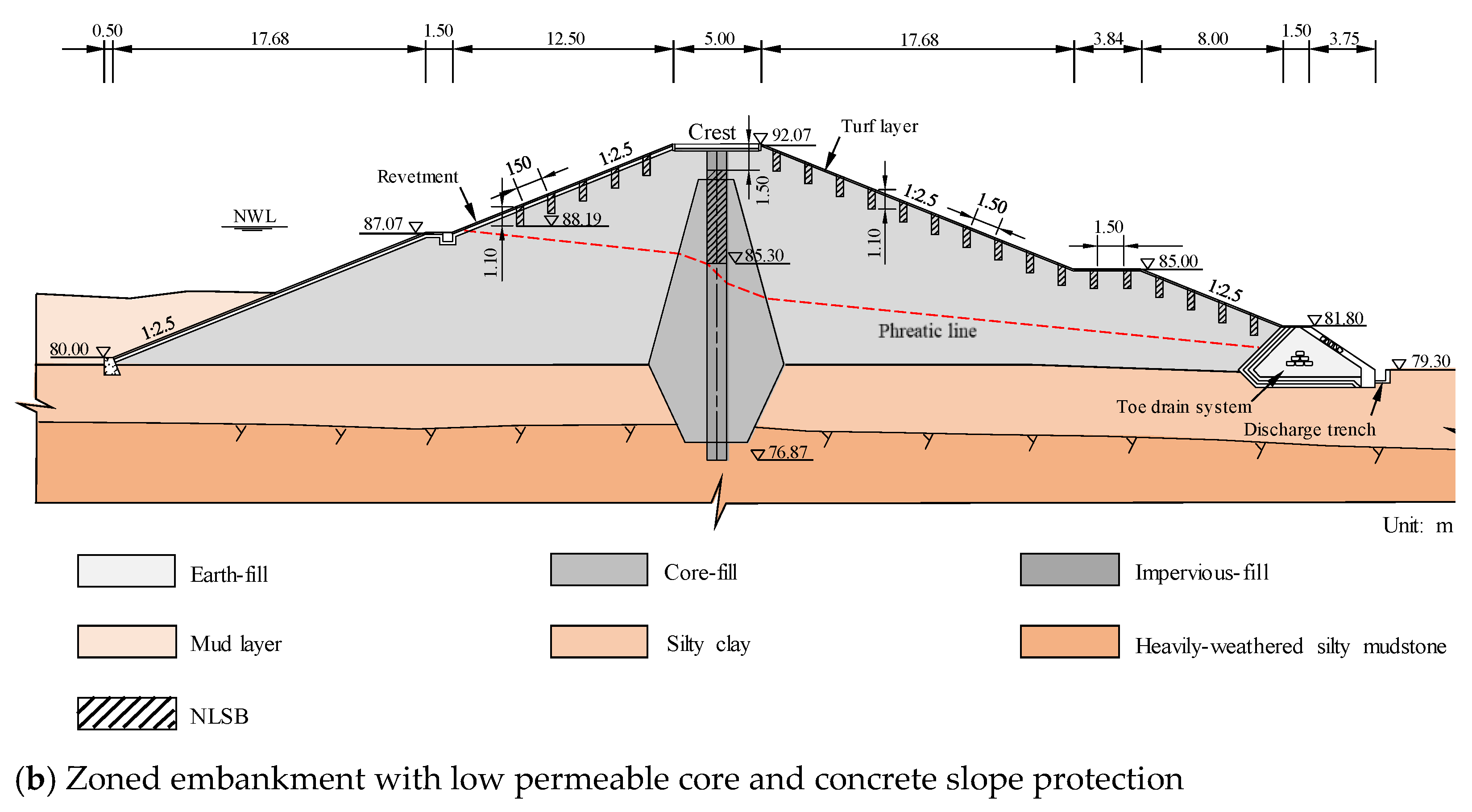 Water 13 01204 g017b