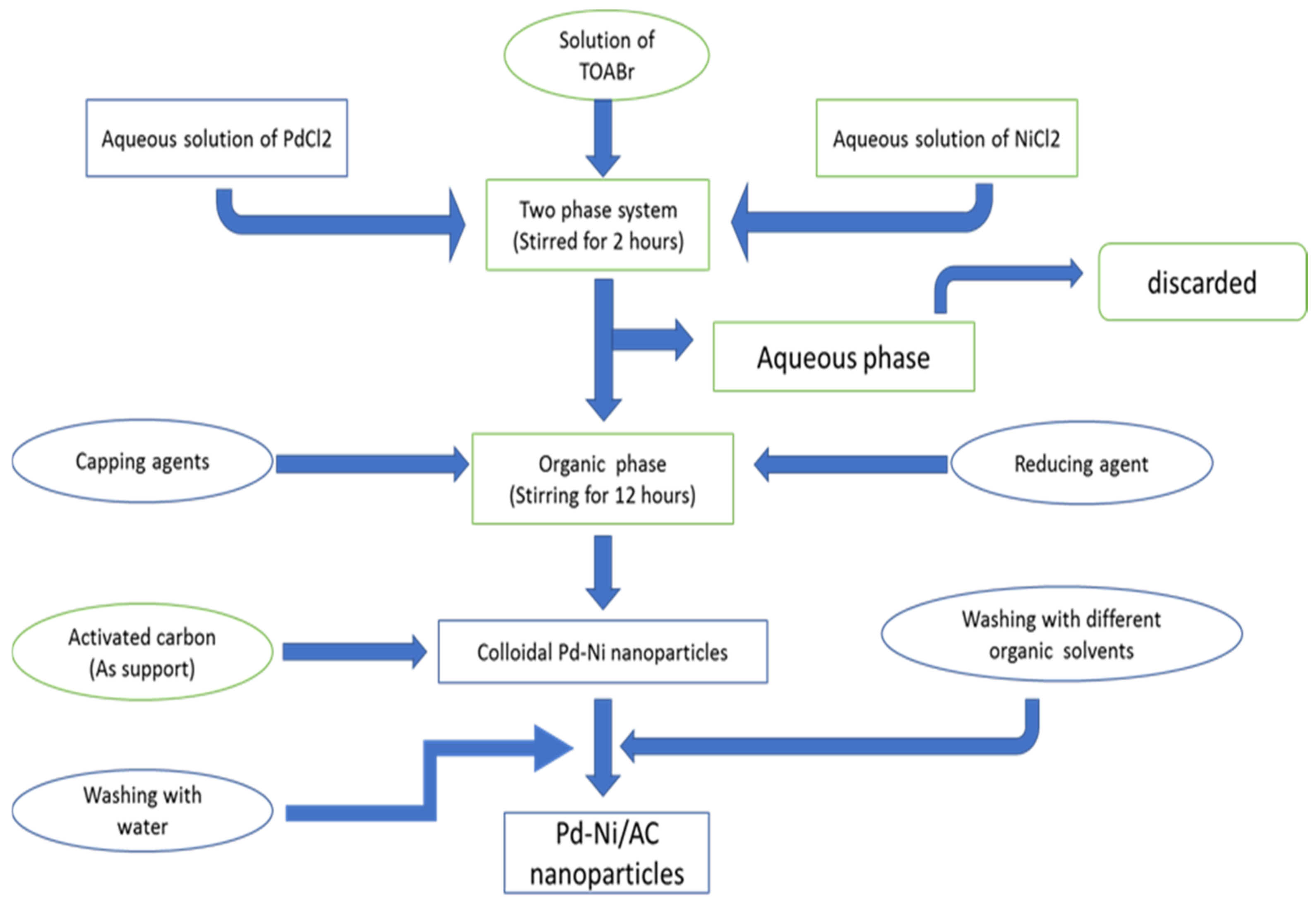 Water 13 01211 g002 Water 13 01211 g002