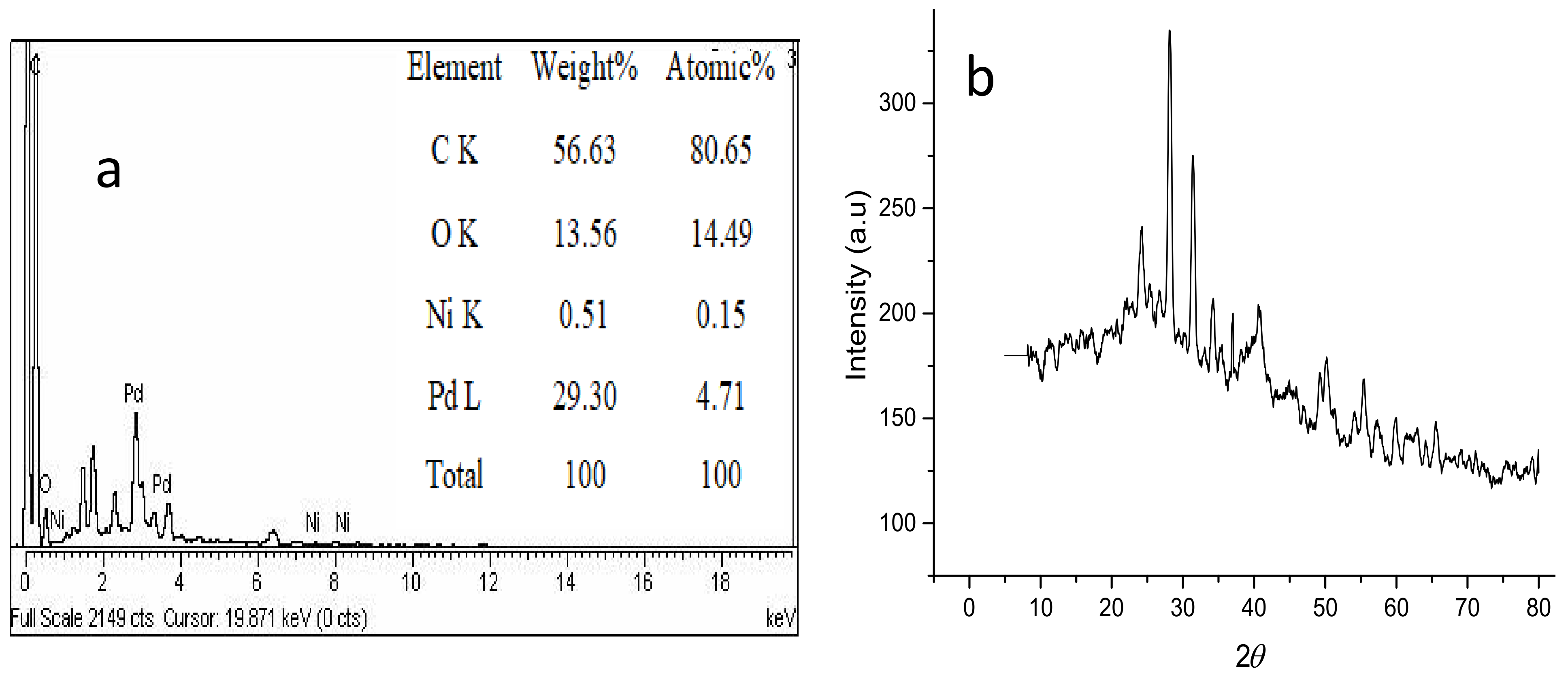 Water 13 01211 g004 Water 13 01211 g004