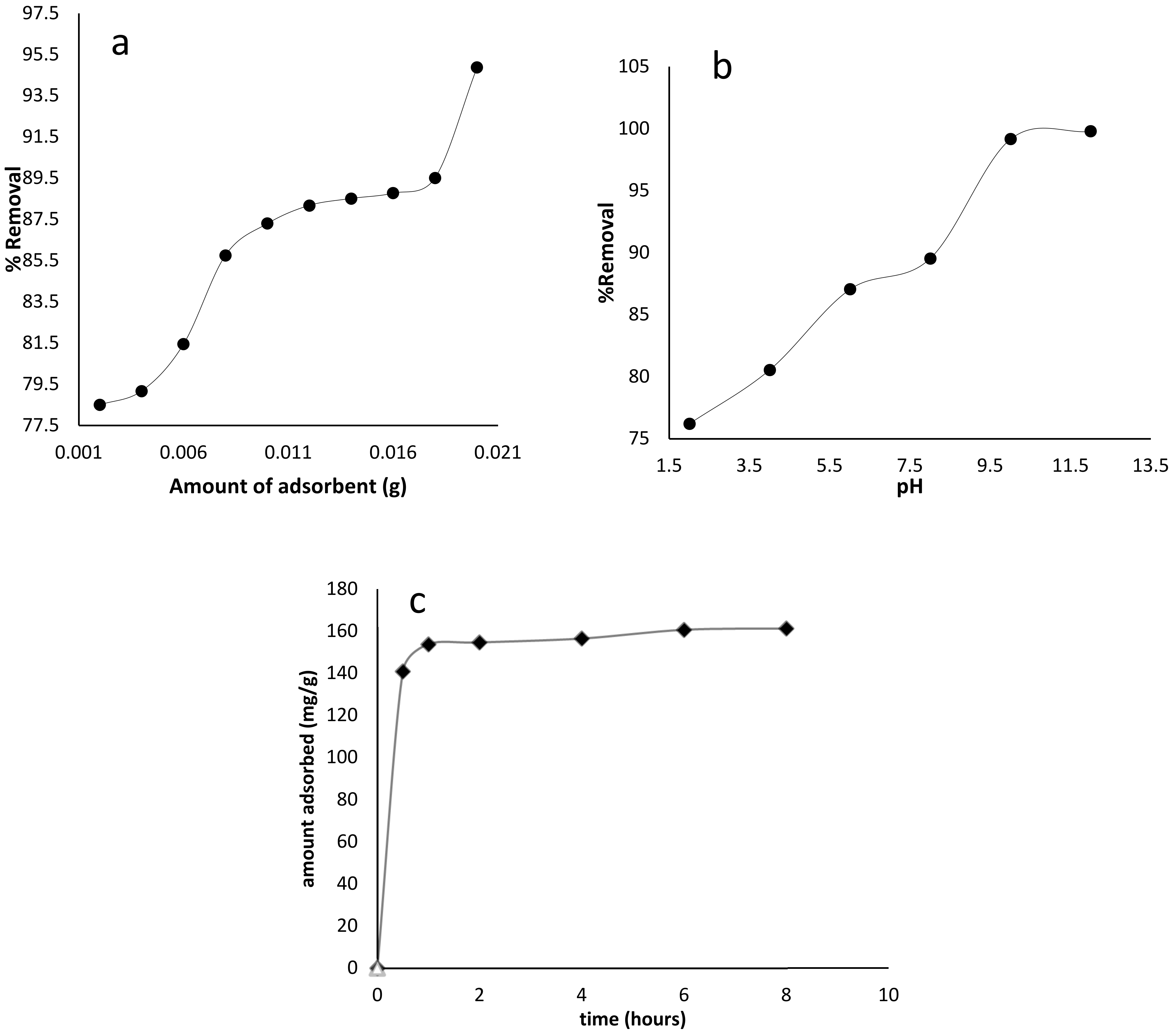Water 13 01211 g005 Water 13 01211 g005