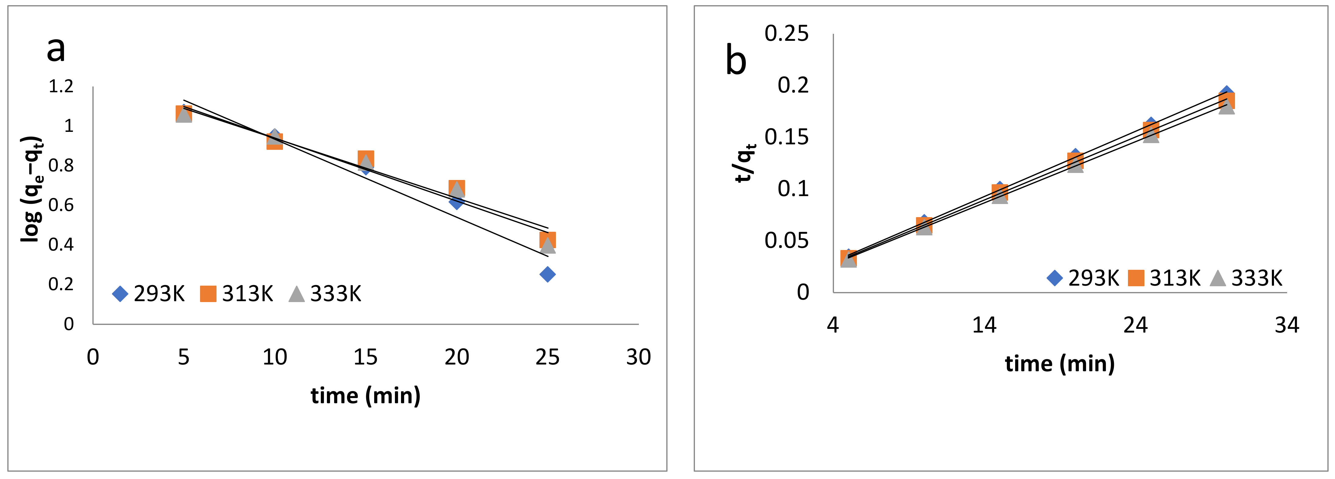 Water 13 01211 g006a Water 13 01211 g006a