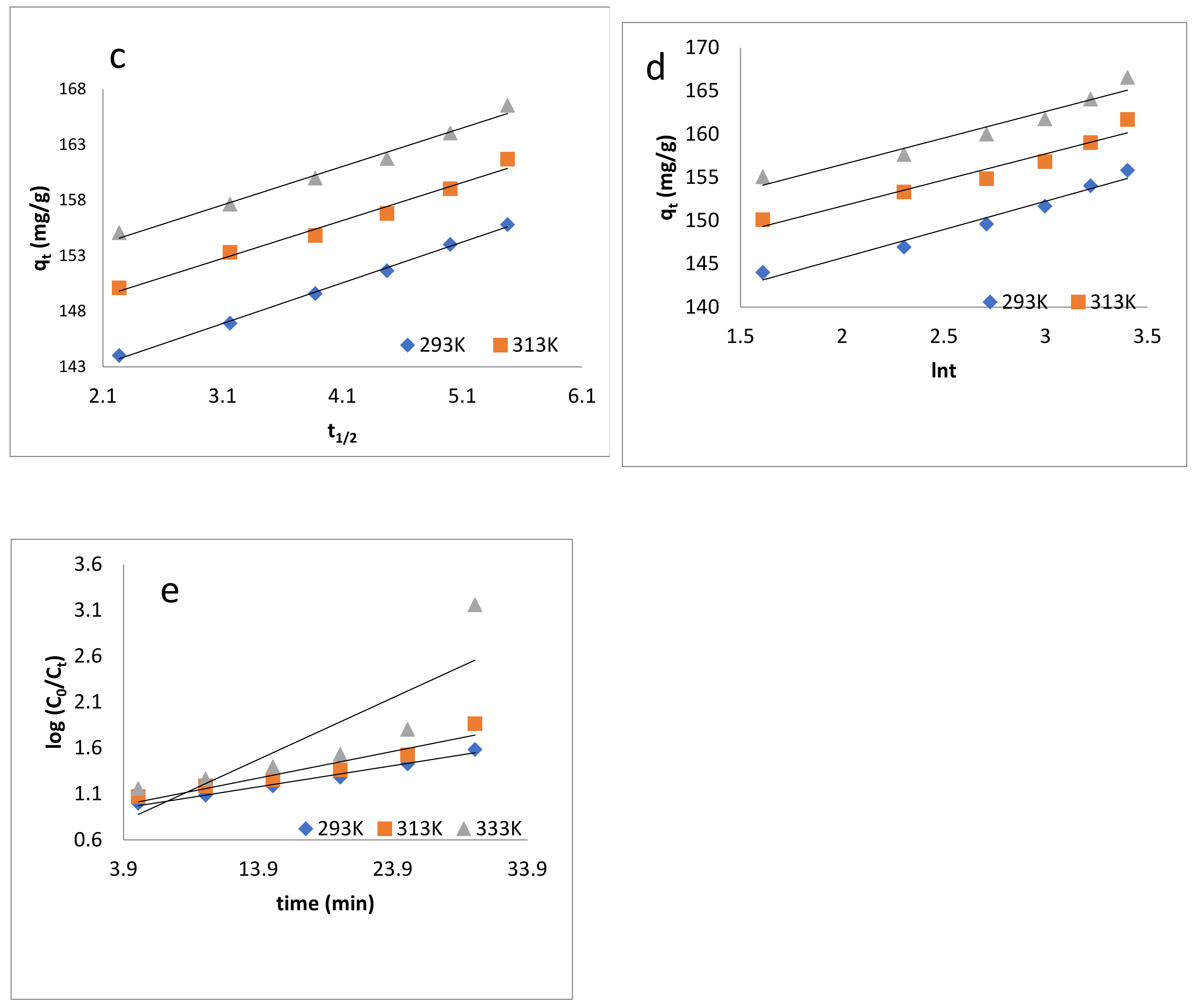 Water 13 01211 g006b Water 13 01211 g006b
