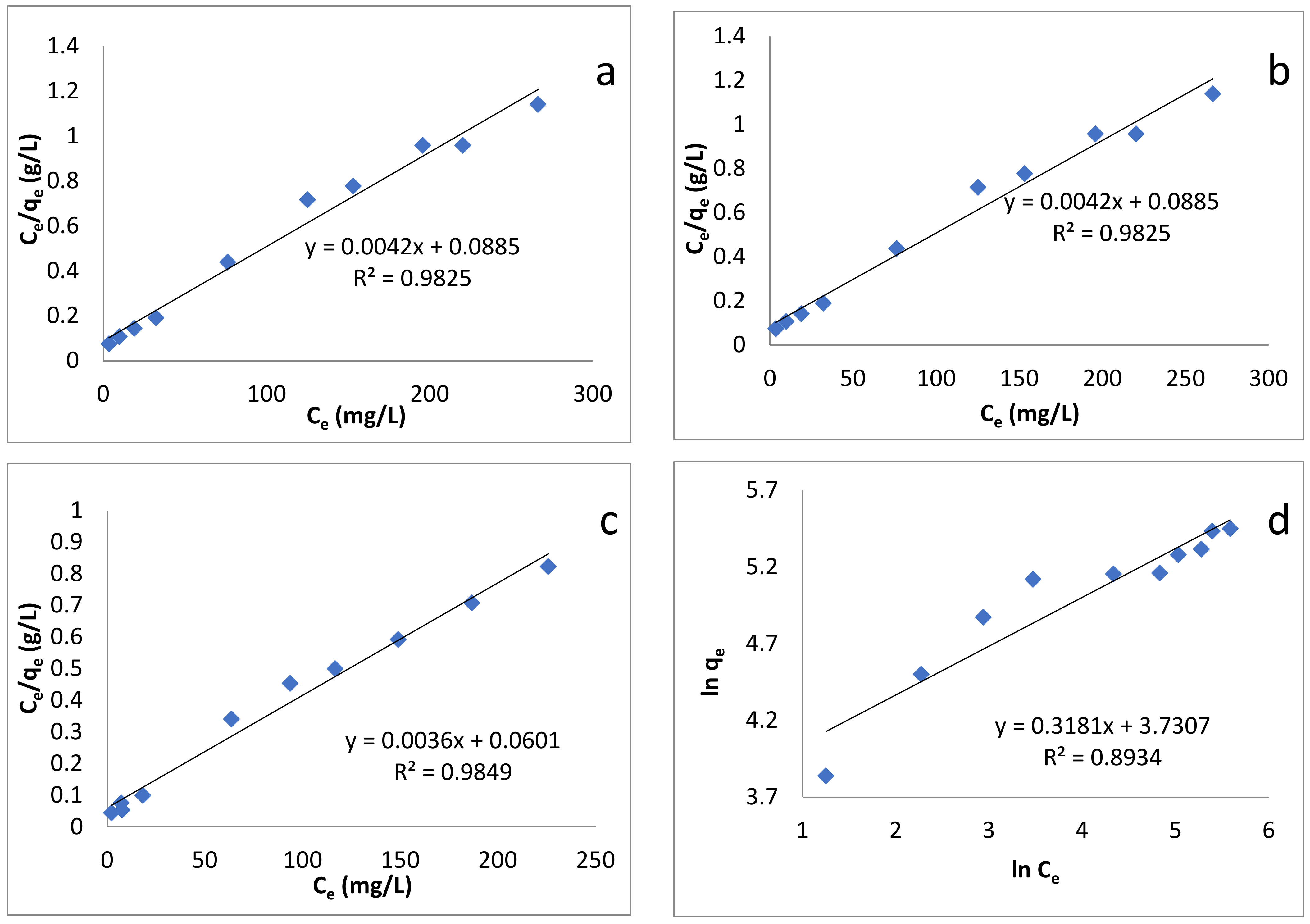 Water 13 01211 g007a Water 13 01211 g007a