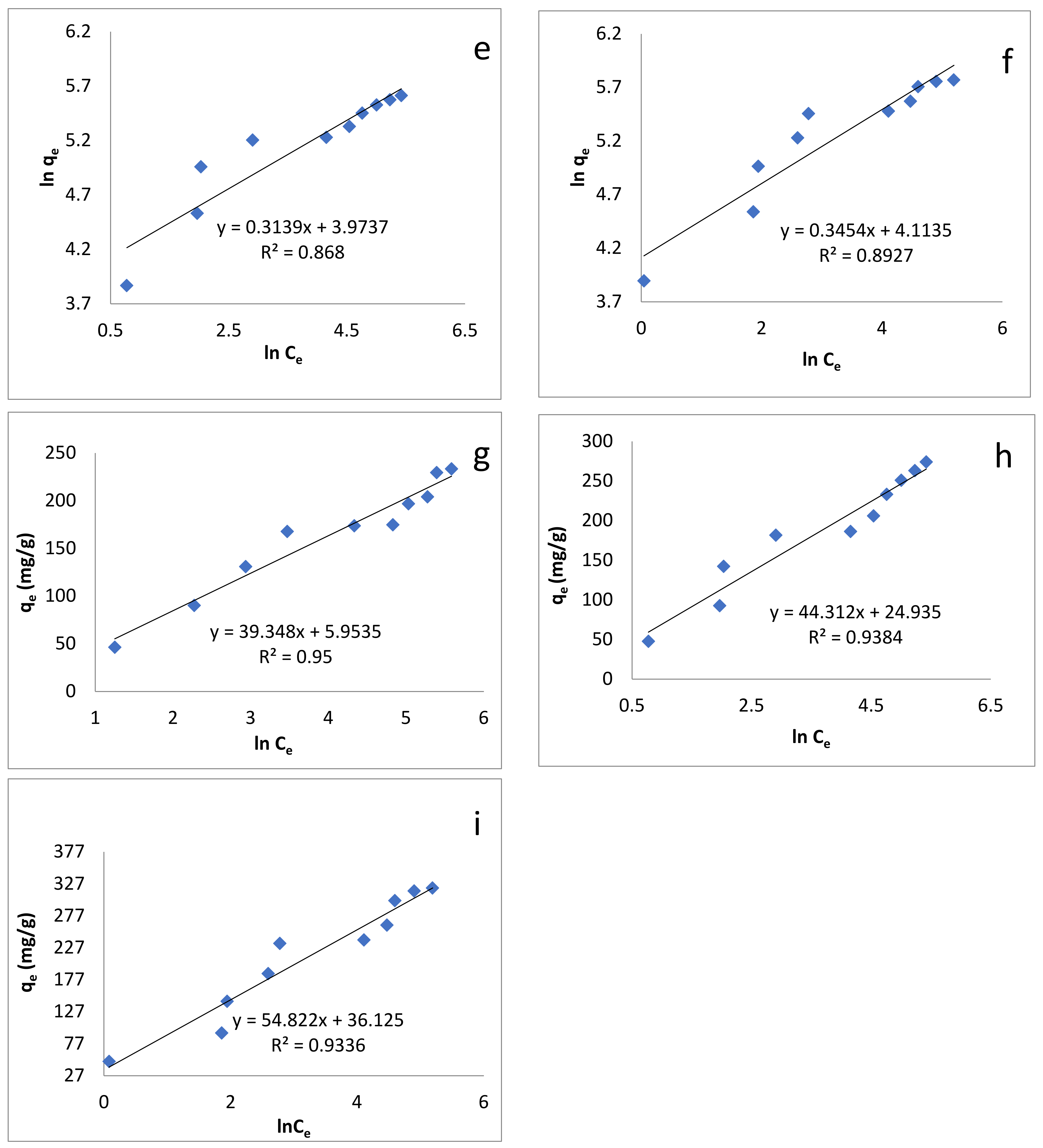 Water 13 01211 g007b Water 13 01211 g007b