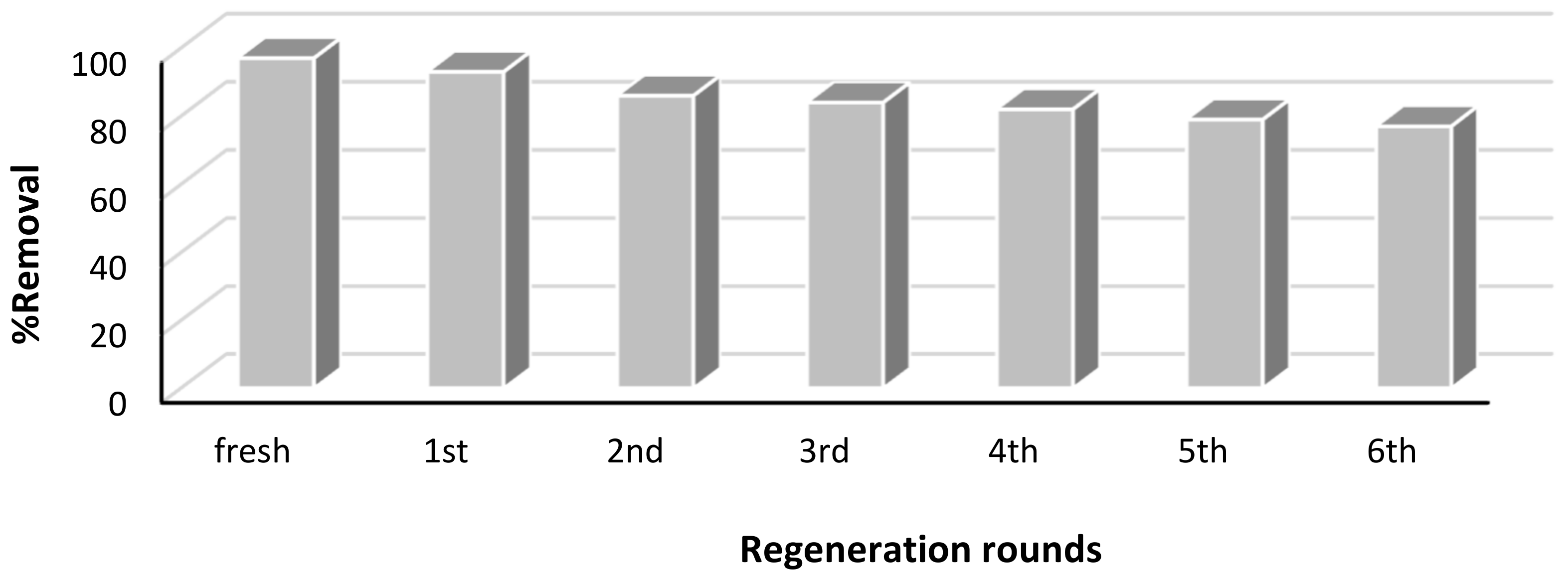 Water 13 01211 g009 Water 13 01211 g009