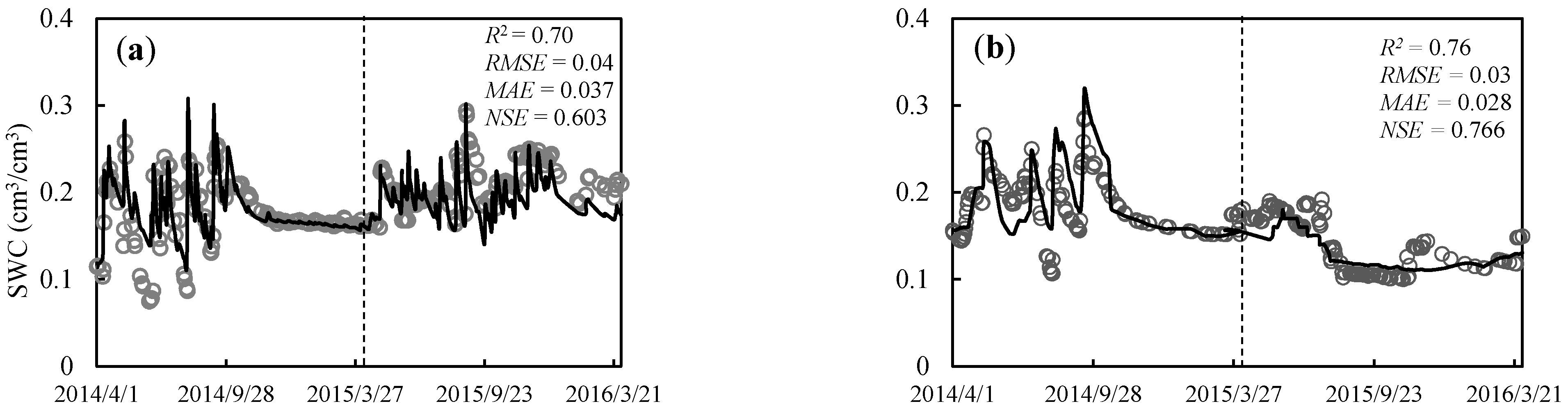 Water 13 01213 g005a