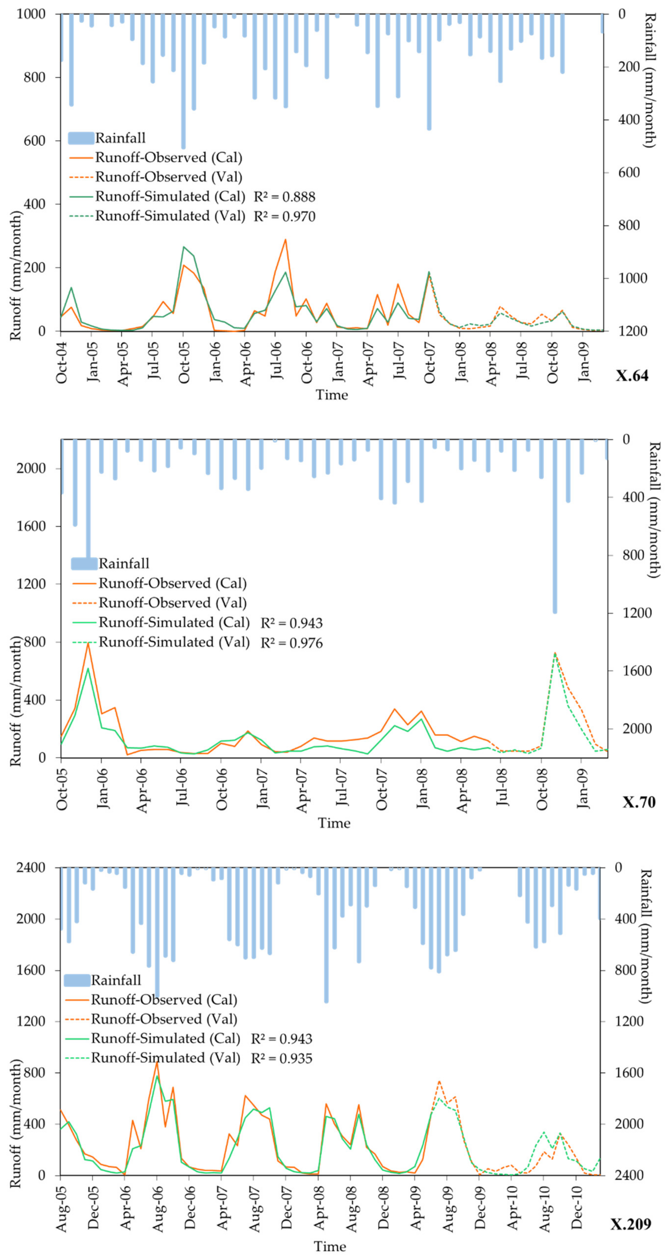 Water 13 01226 g004a