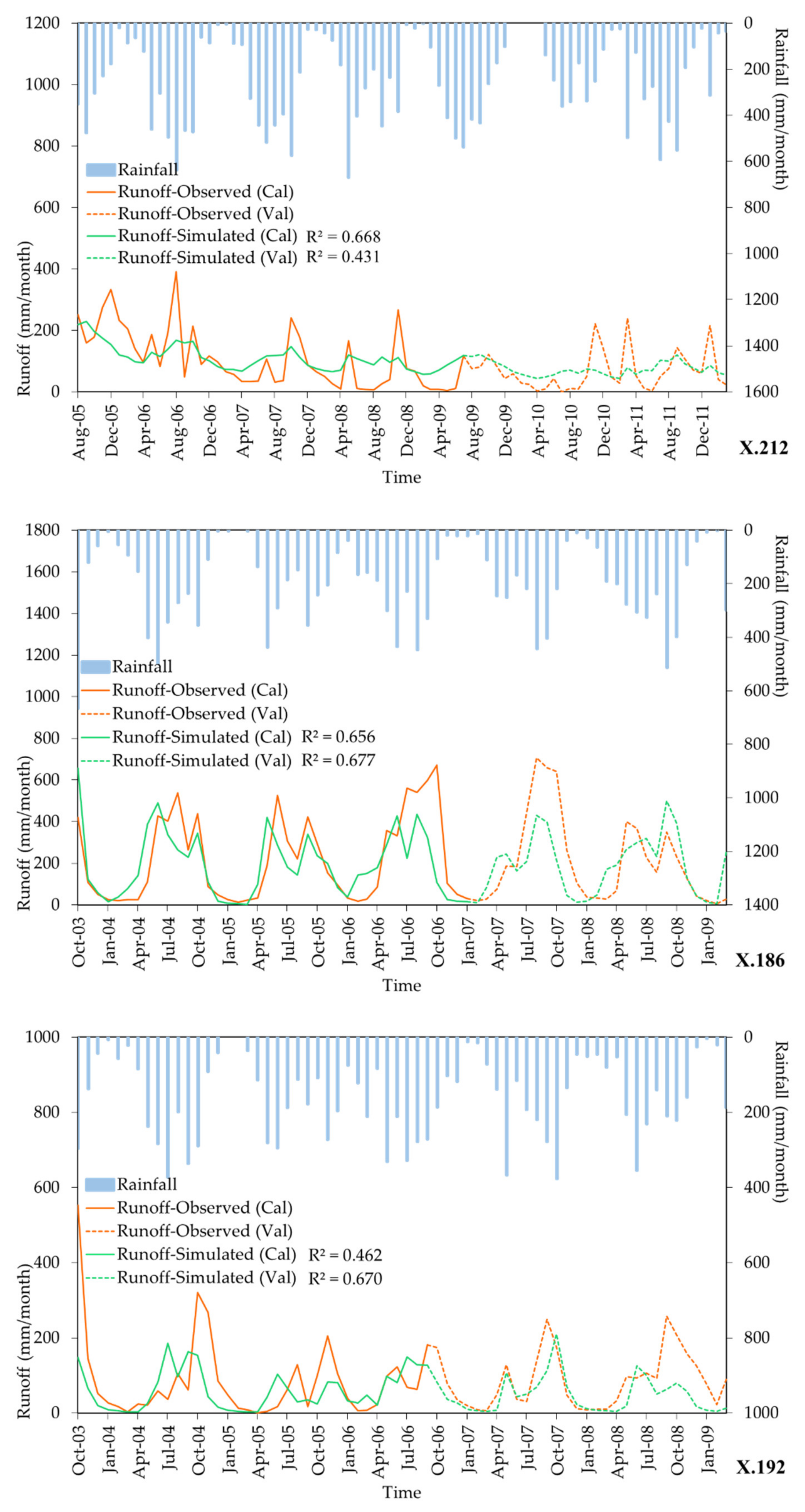 Water 13 01226 g004b