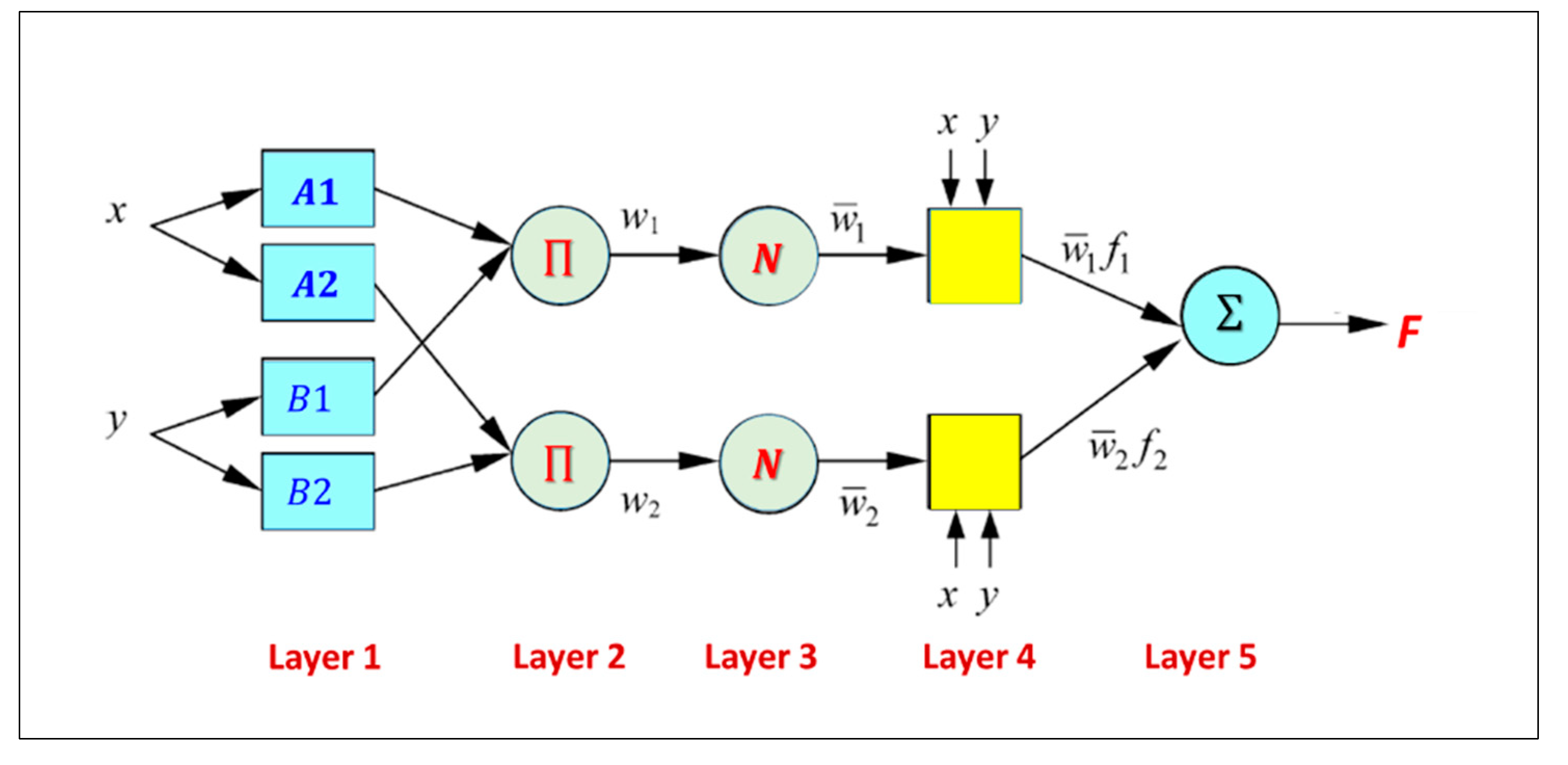 Water 13 01236 g005 Water 13 01236 g005