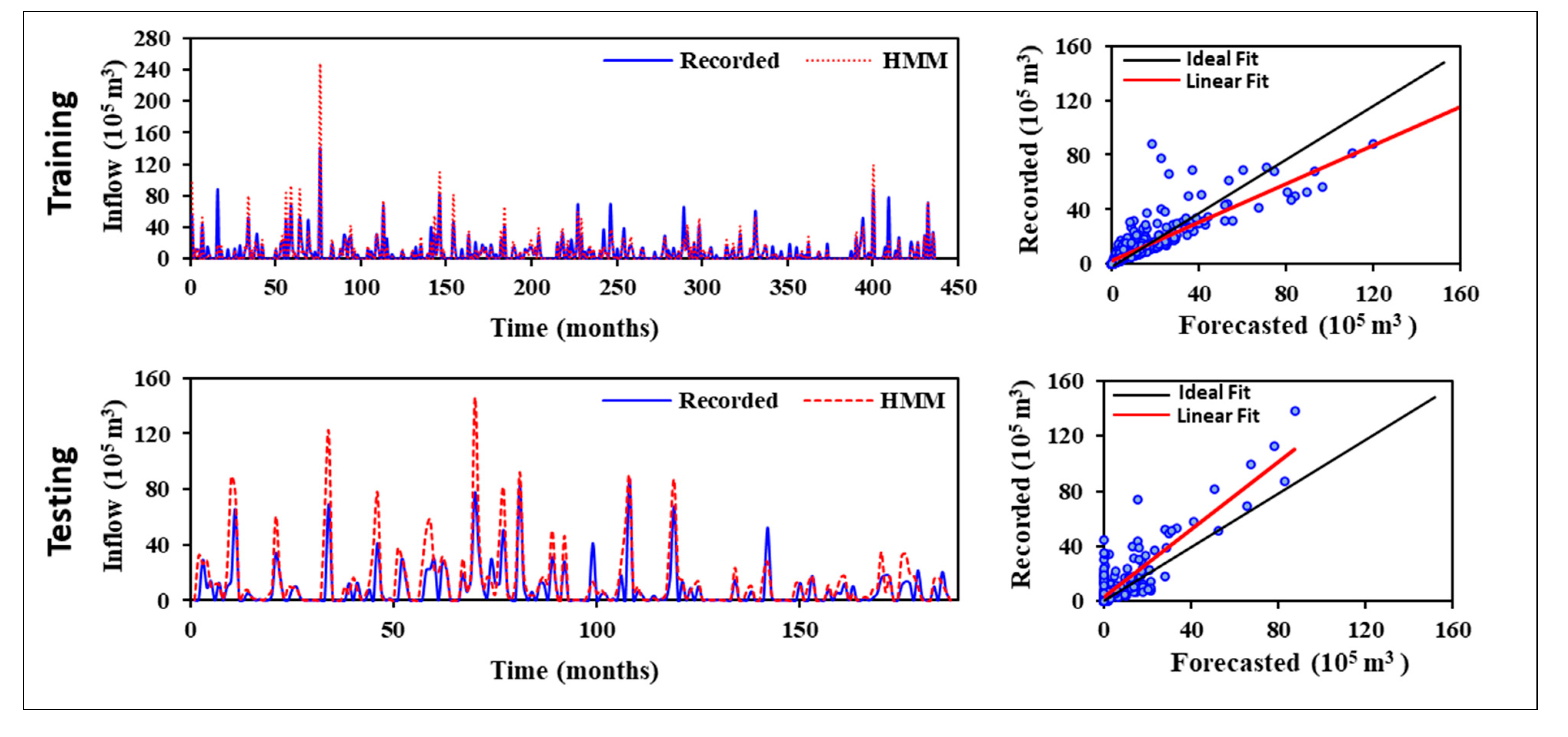 Water 13 01236 g008 Water 13 01236 g008