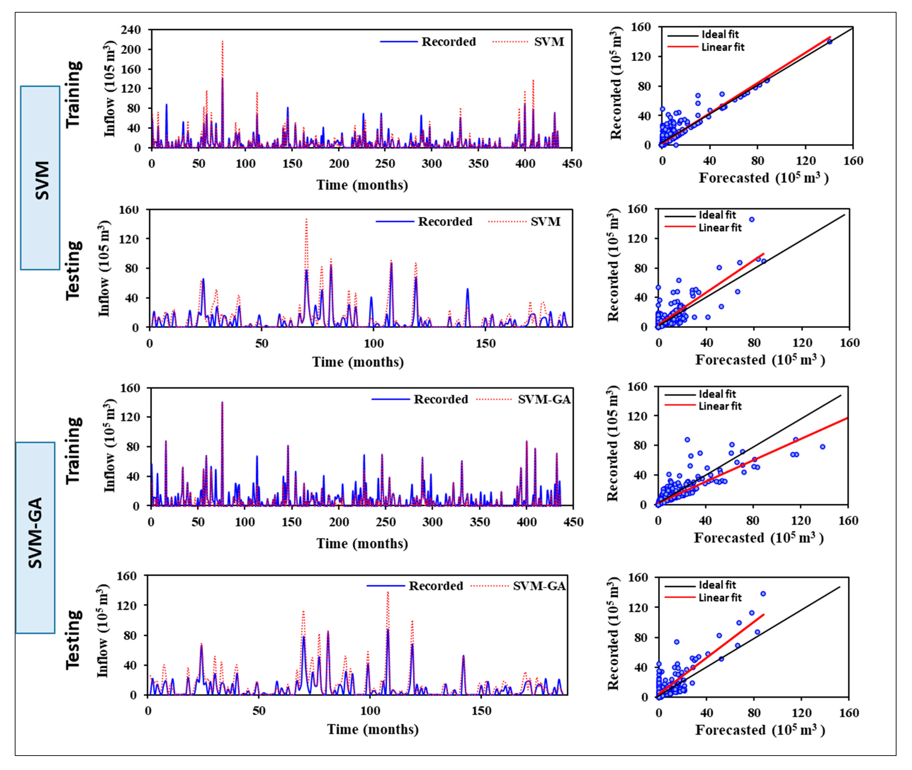 Water 13 01236 g009 Water 13 01236 g009