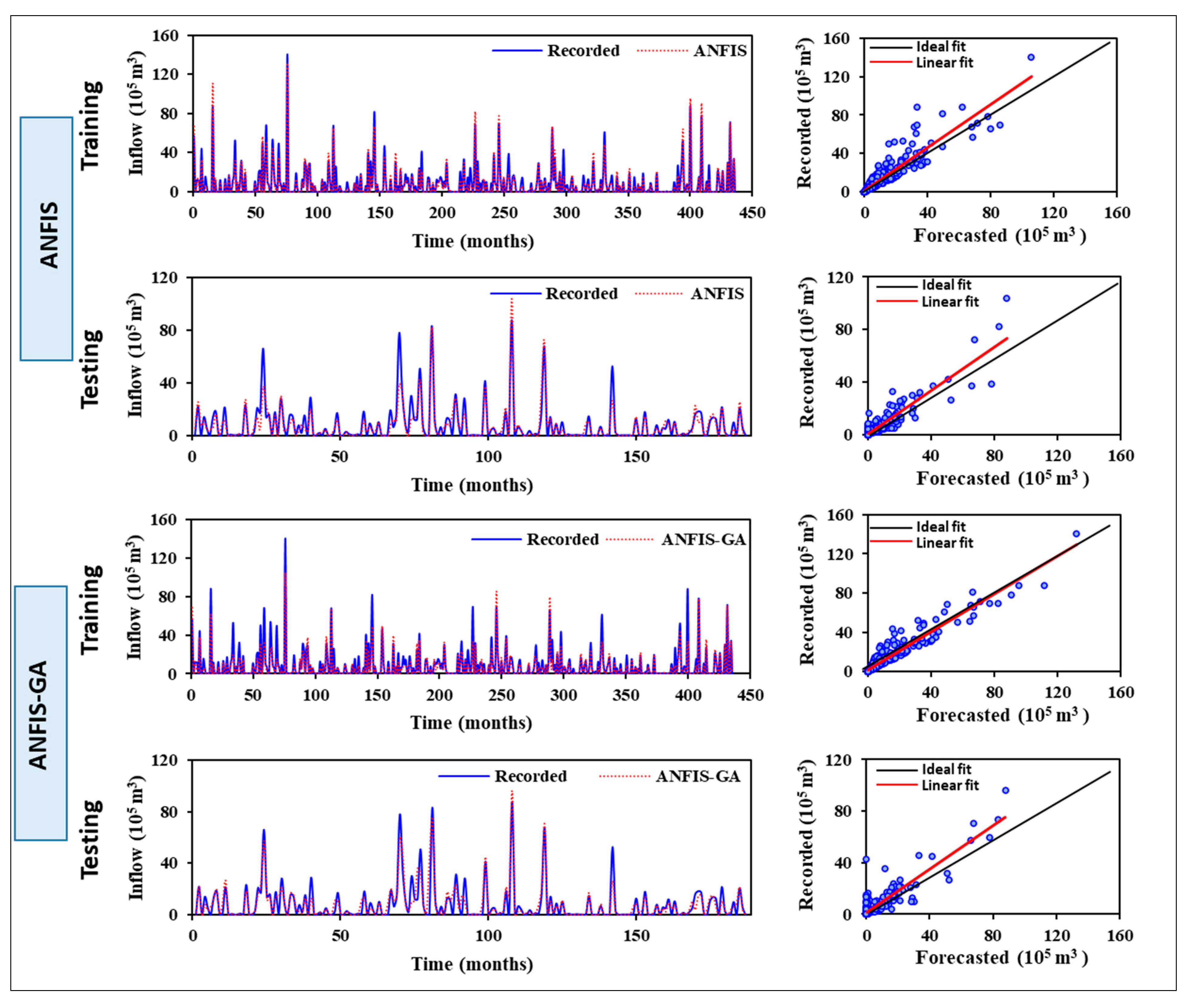Water 13 01236 g010 Water 13 01236 g010