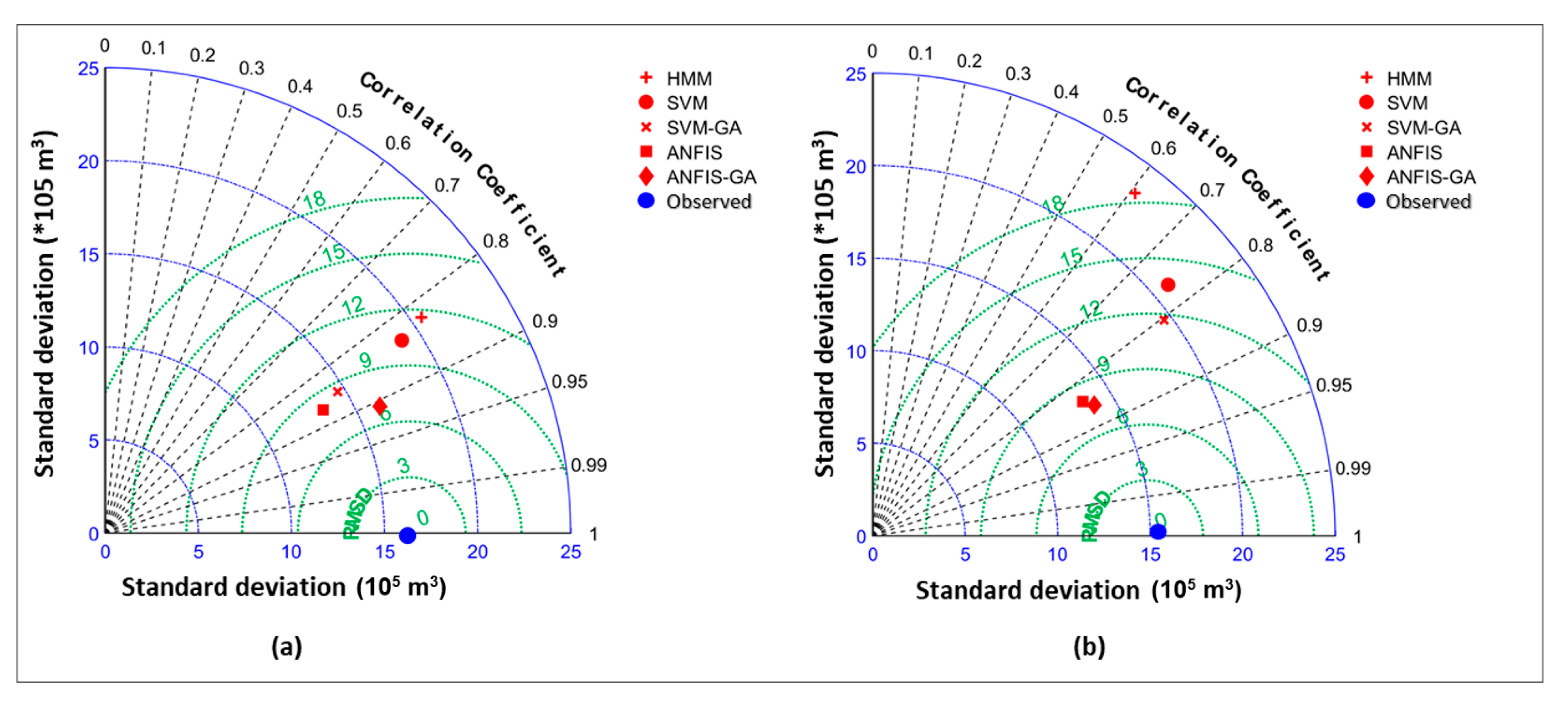 Water 13 01236 g011 Water 13 01236 g011