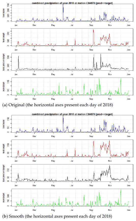 Water 13 01241 g008a