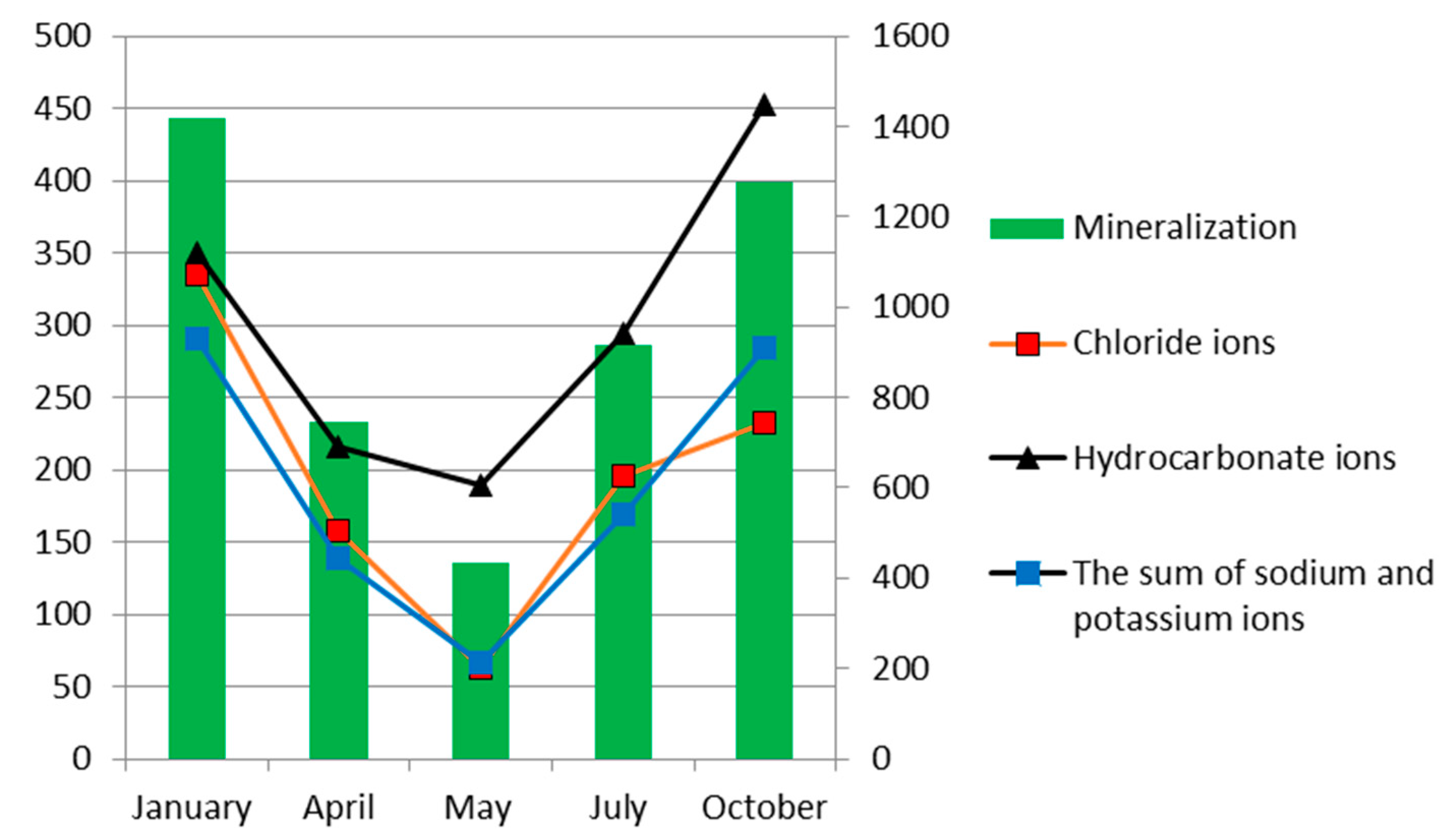 Water 13 01243 g004 Water 13 01243 g004