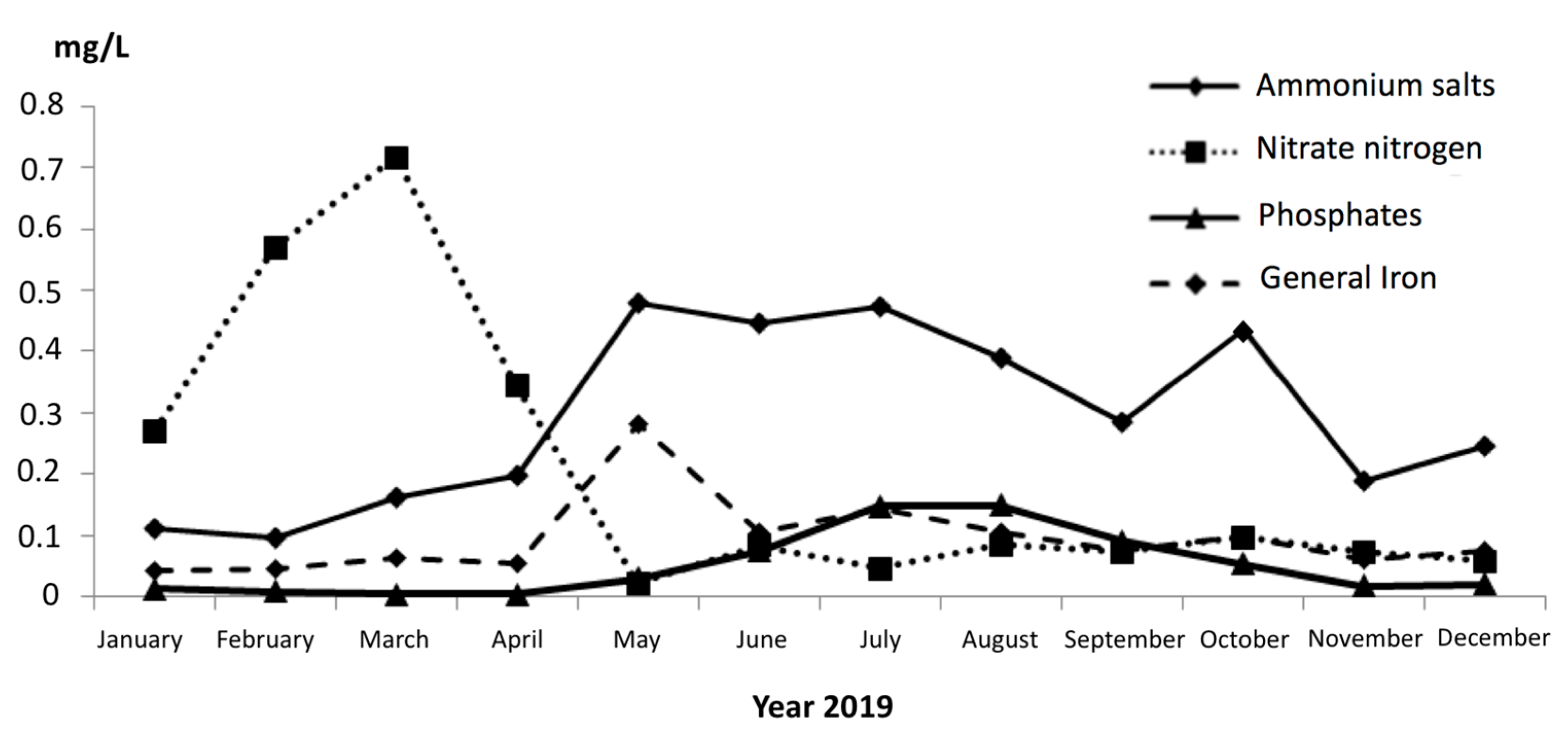Water 13 01243 g005 Water 13 01243 g005