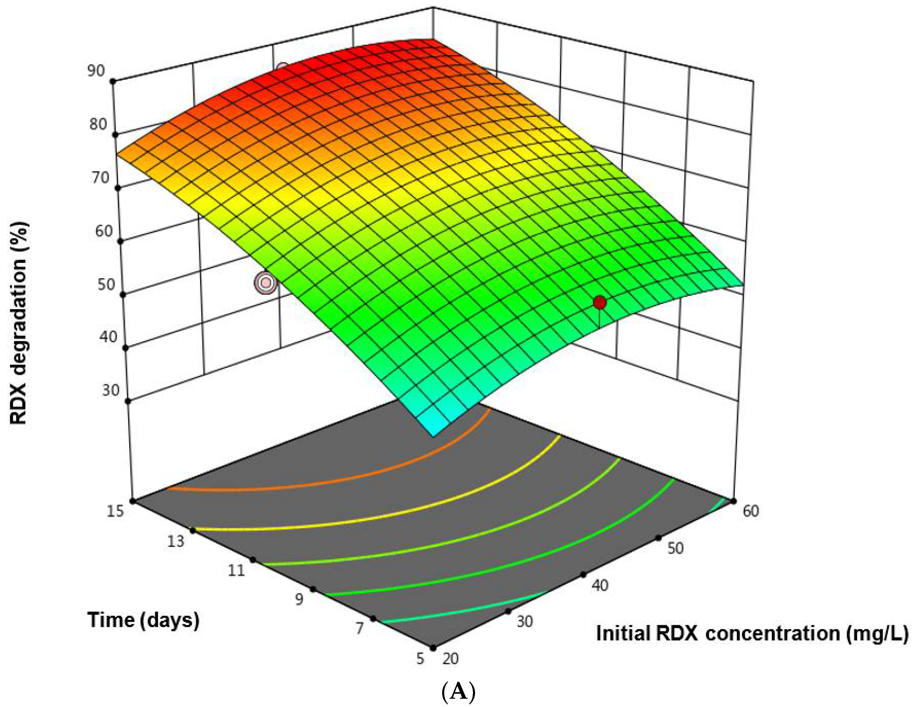 Water 13 01257 g003a