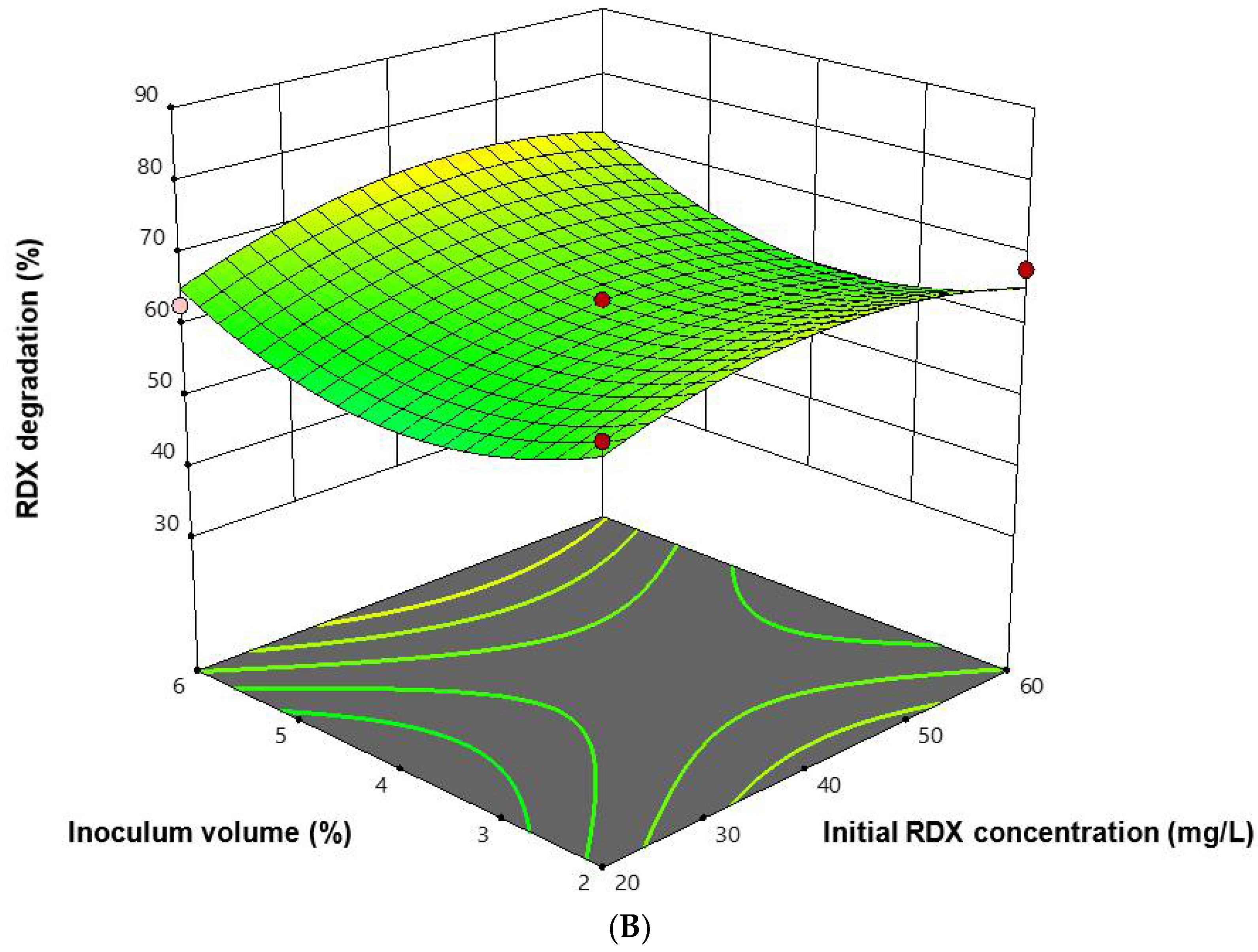 Water 13 01257 g003b