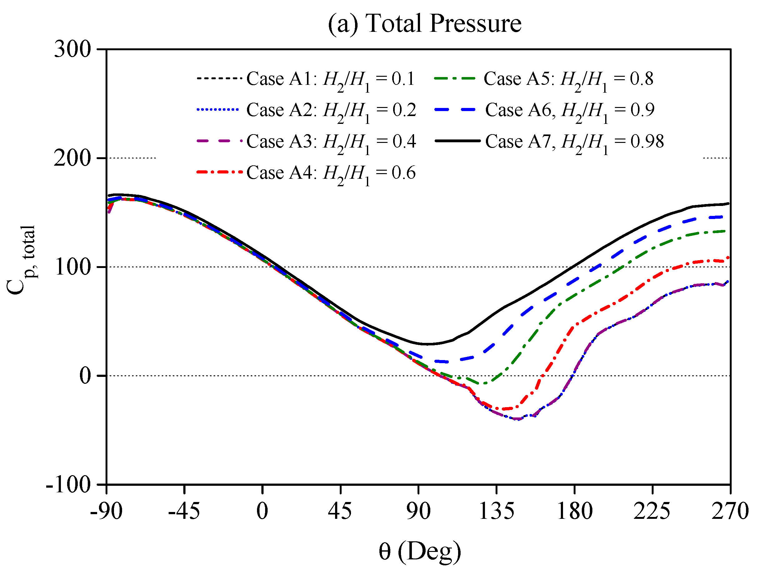 Water 13 01271 g009a