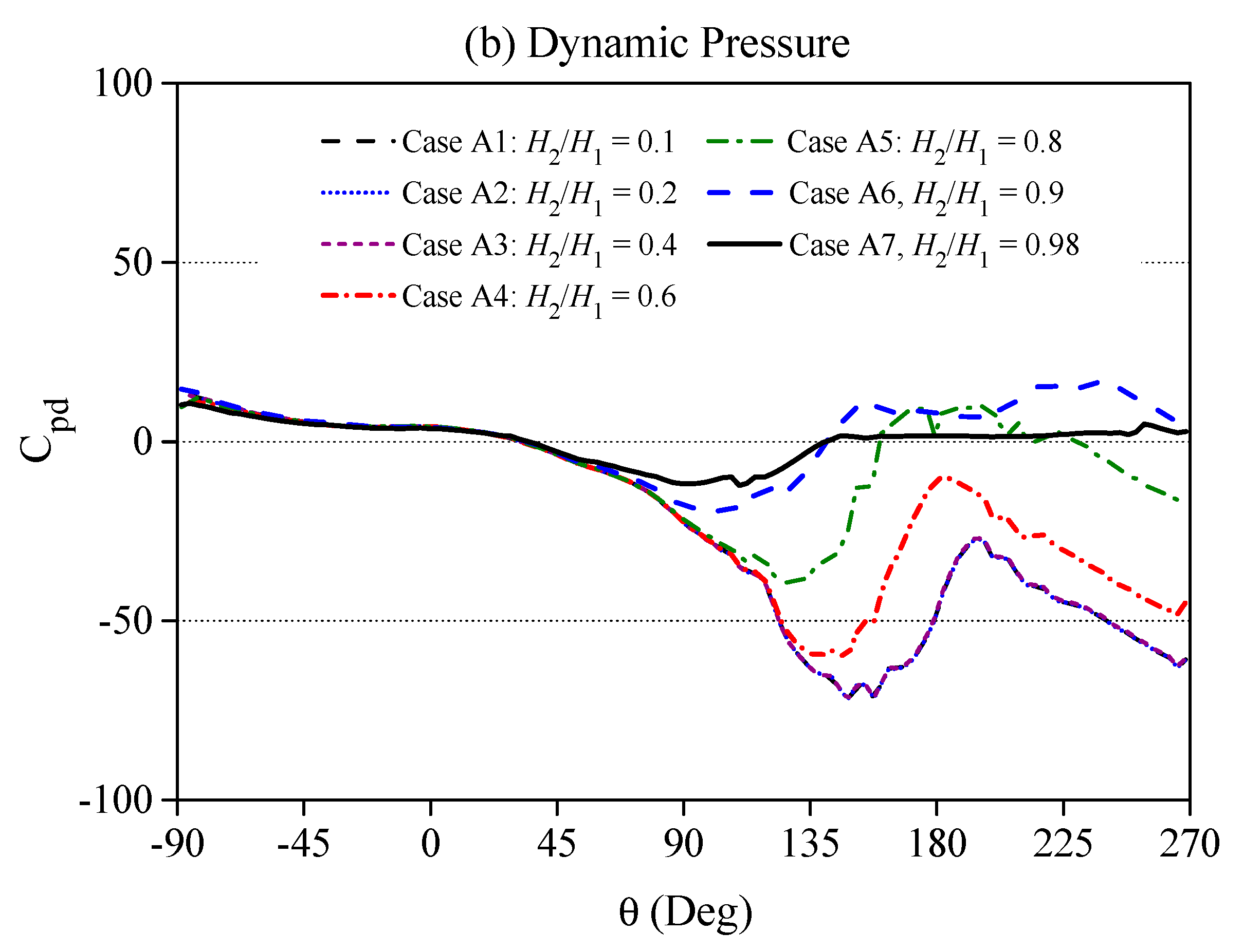 Water 13 01271 g009b