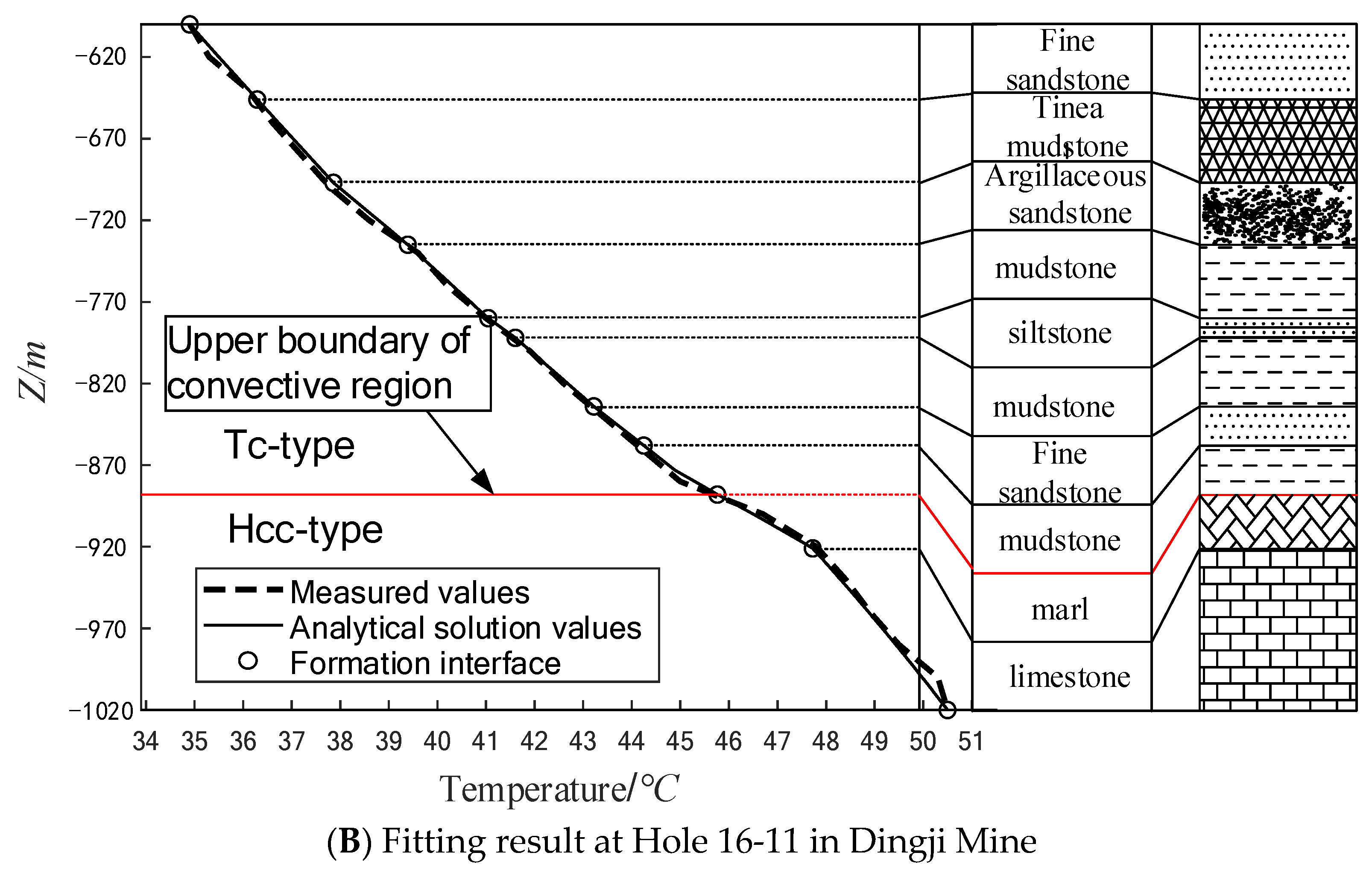 Water 13 01285 g006b