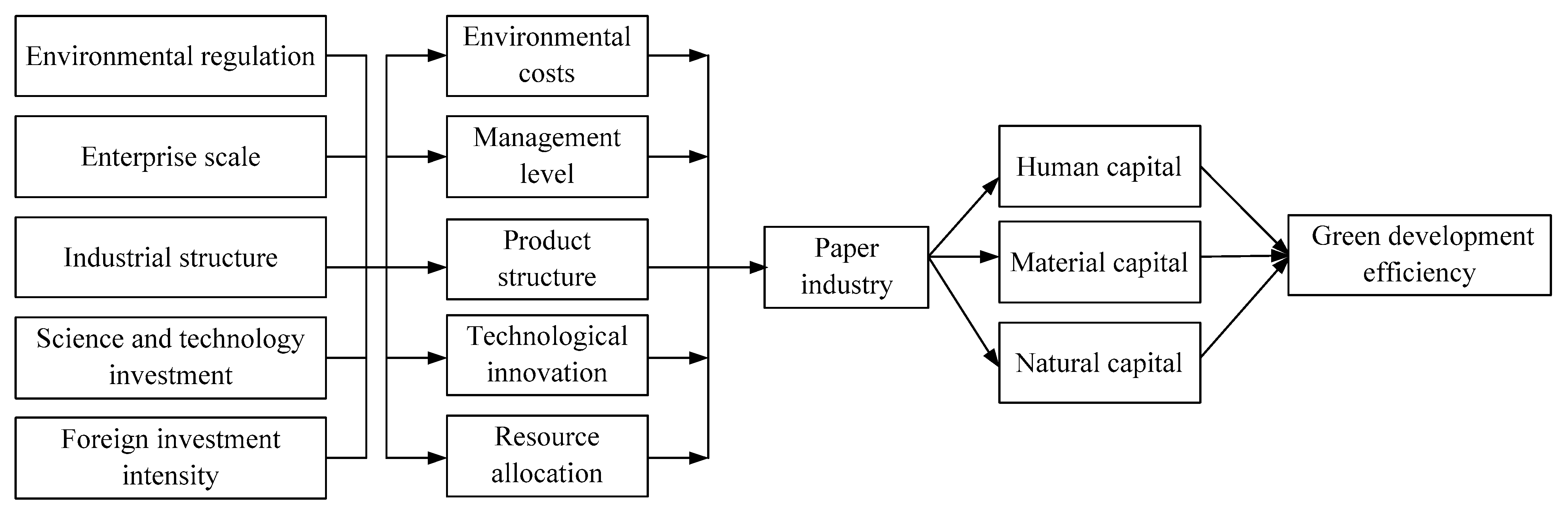 Water 13 01286 g001 Water 13 01286 g001