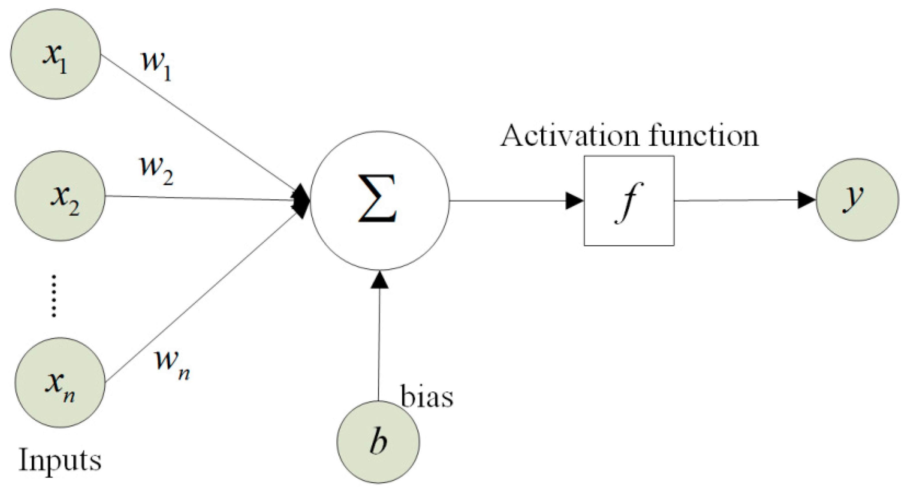 Water 13 01294 g001 Water 13 01294 g001