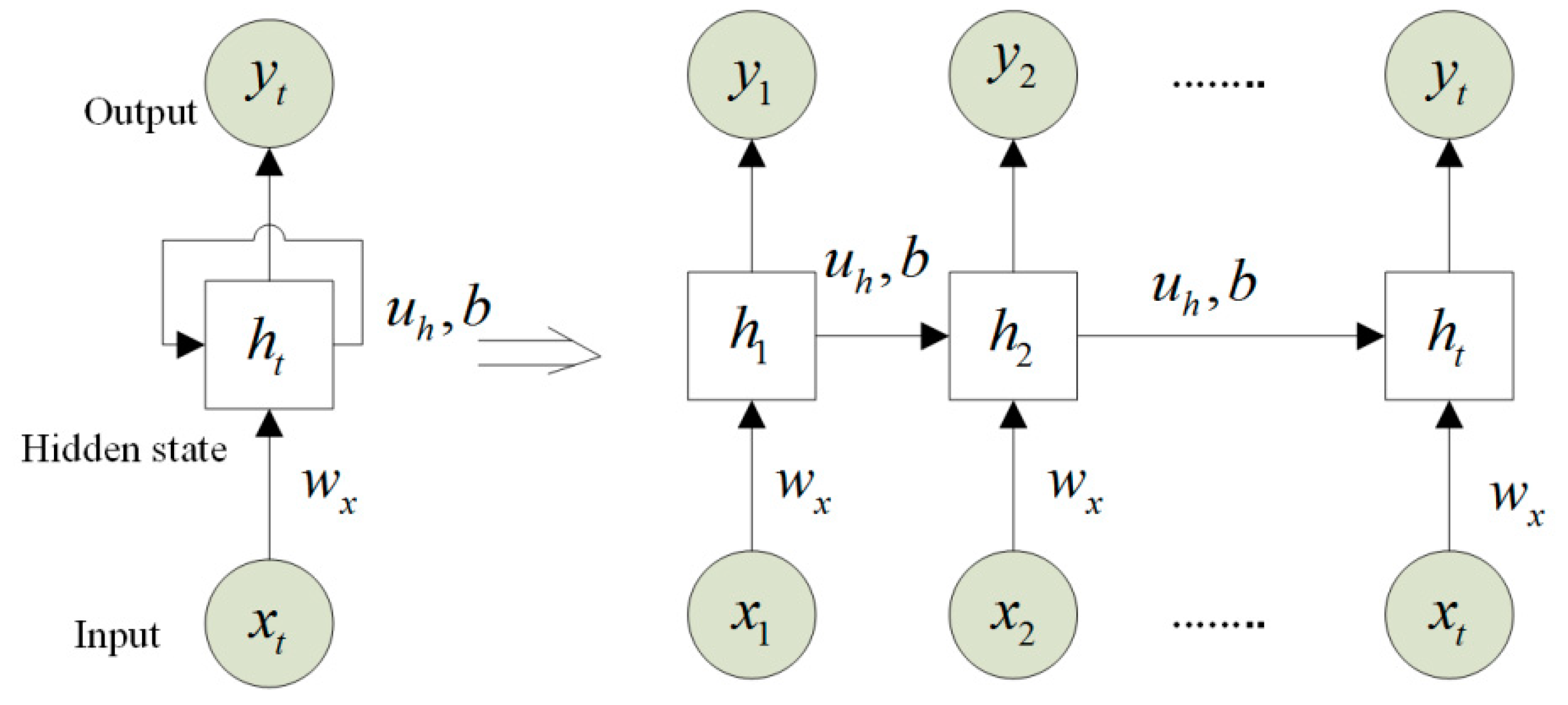 Water 13 01294 g002 Water 13 01294 g002