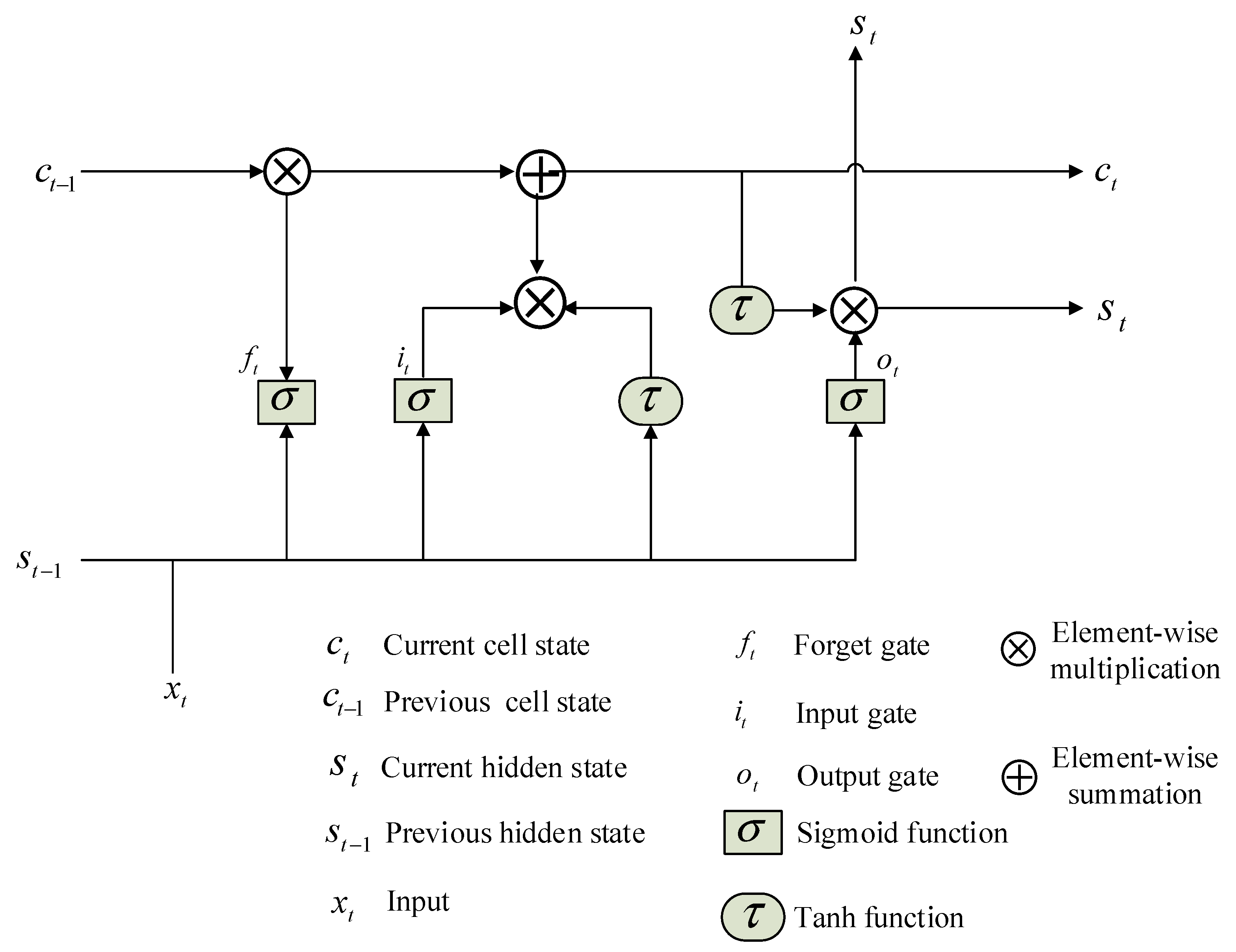 Water 13 01294 g003 Water 13 01294 g003