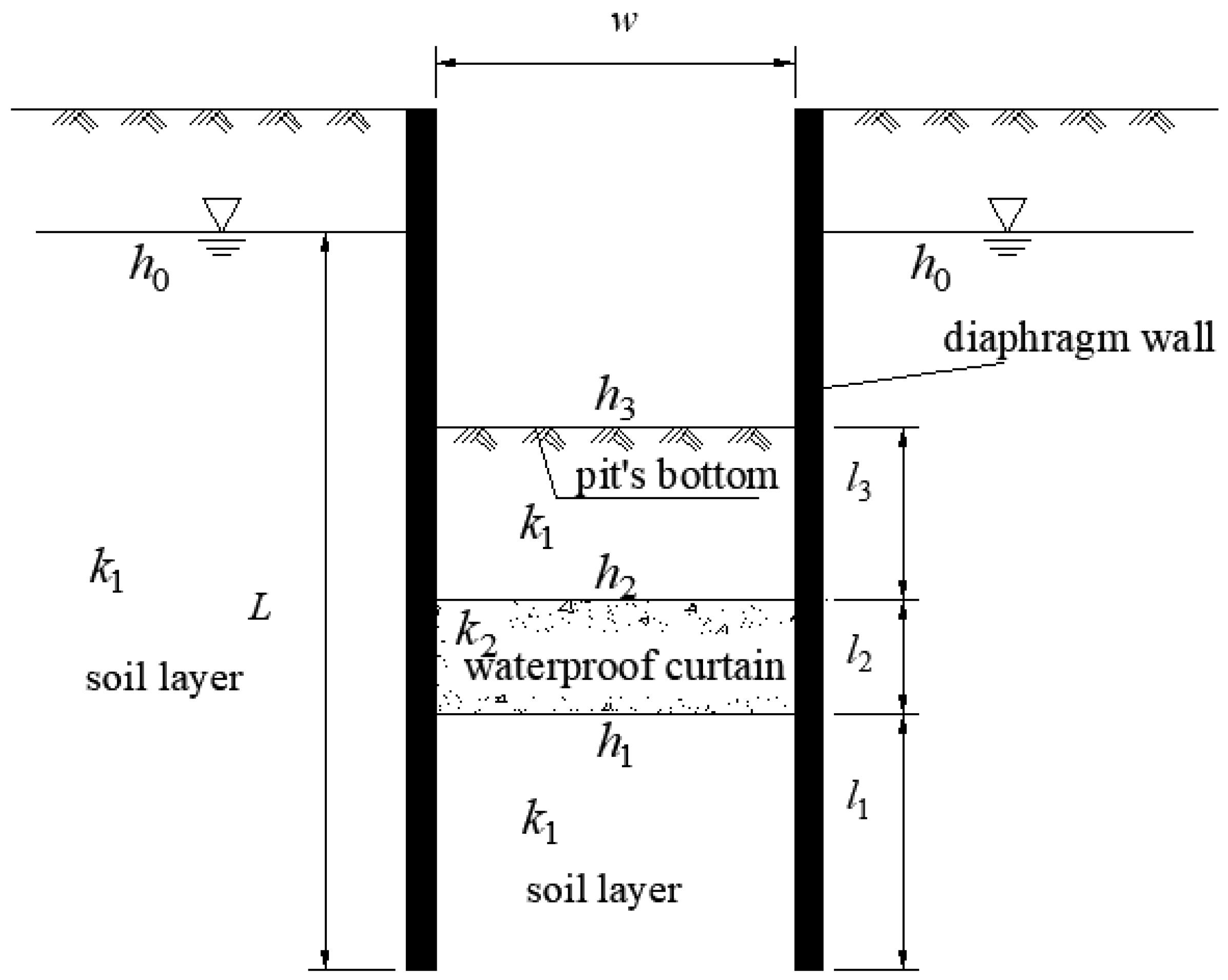 Water 13 01303 g001 Water 13 01303 g001
