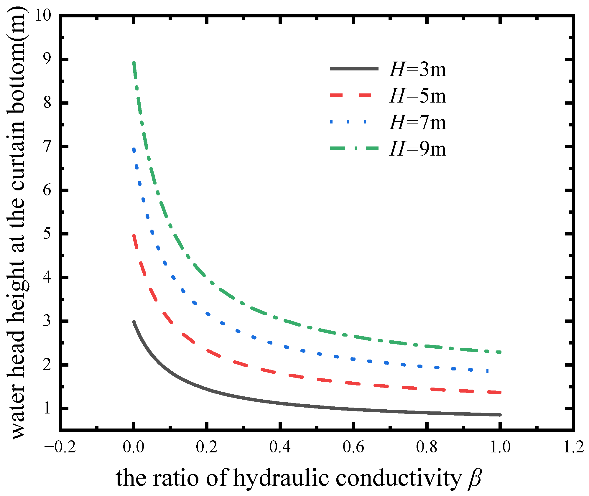 Water 13 01303 g009 Water 13 01303 g009