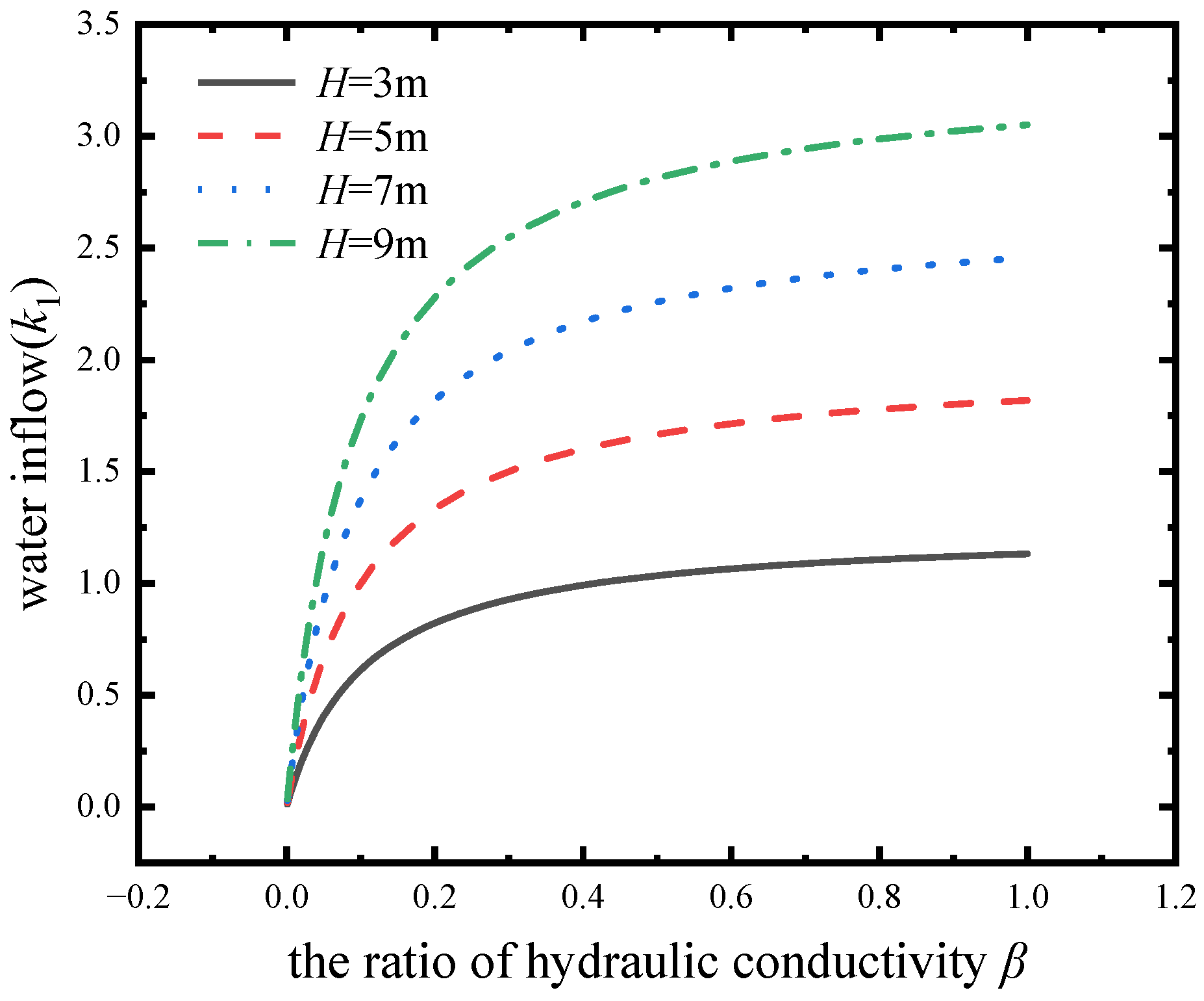 Water 13 01303 g010 Water 13 01303 g010