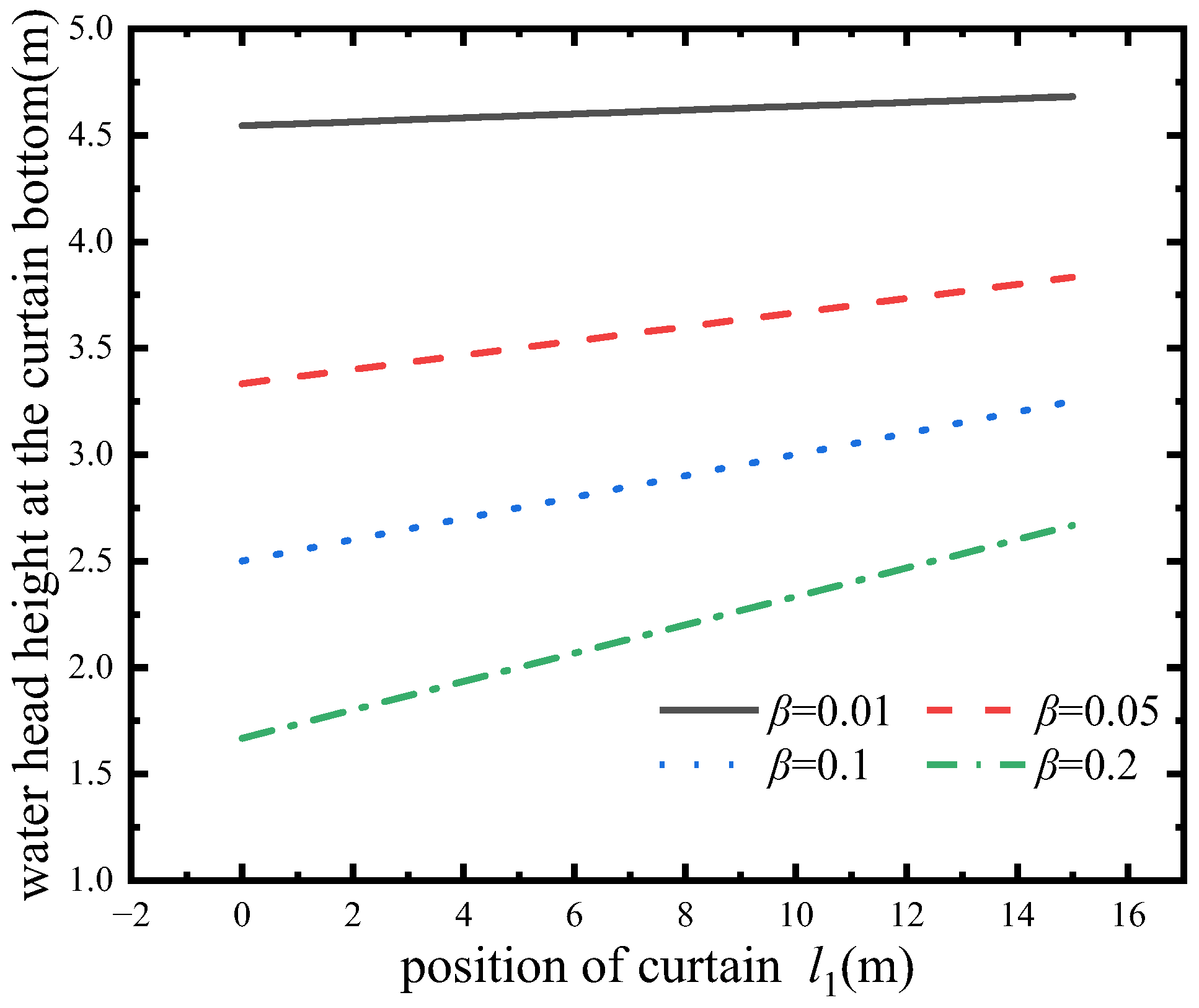 Water 13 01303 g013 Water 13 01303 g013