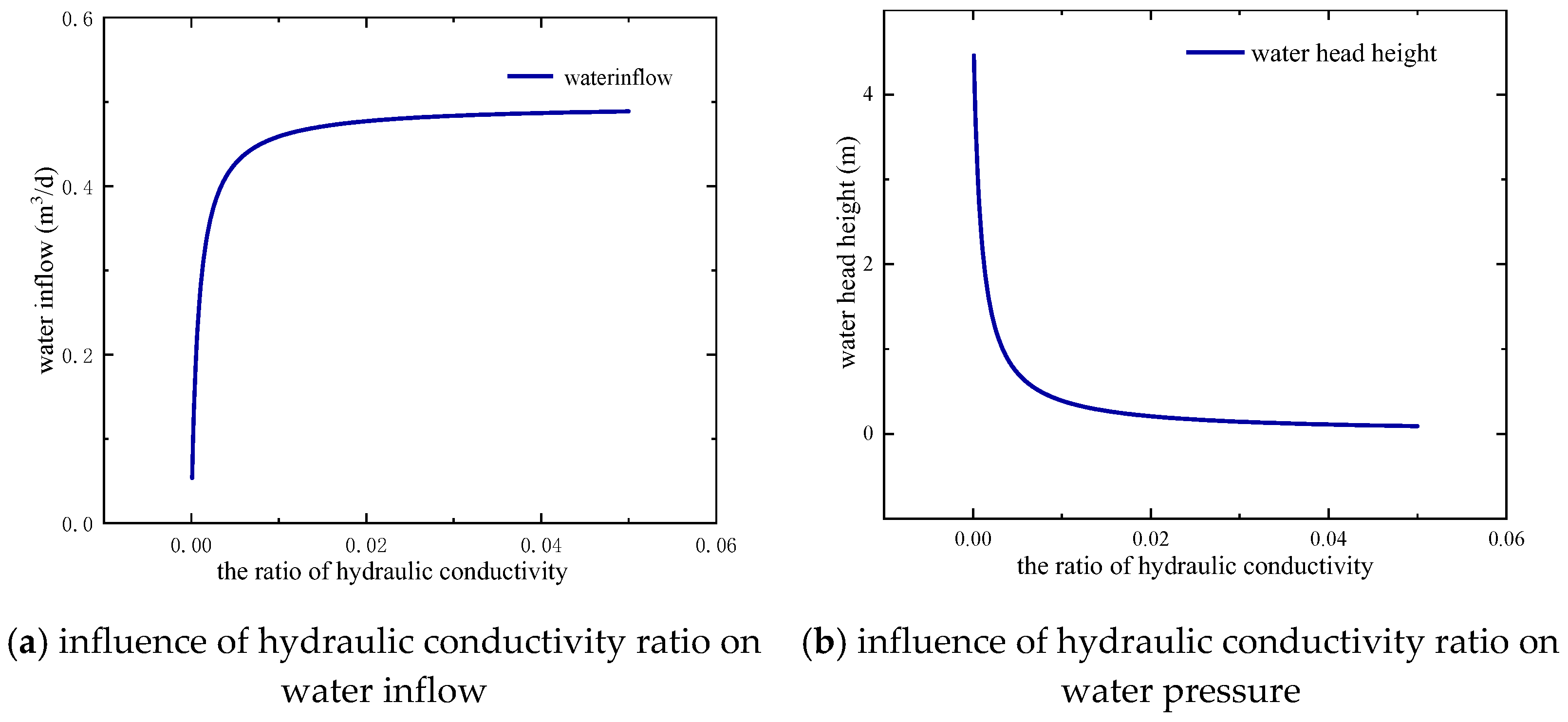 Water 13 01303 g016 Water 13 01303 g016