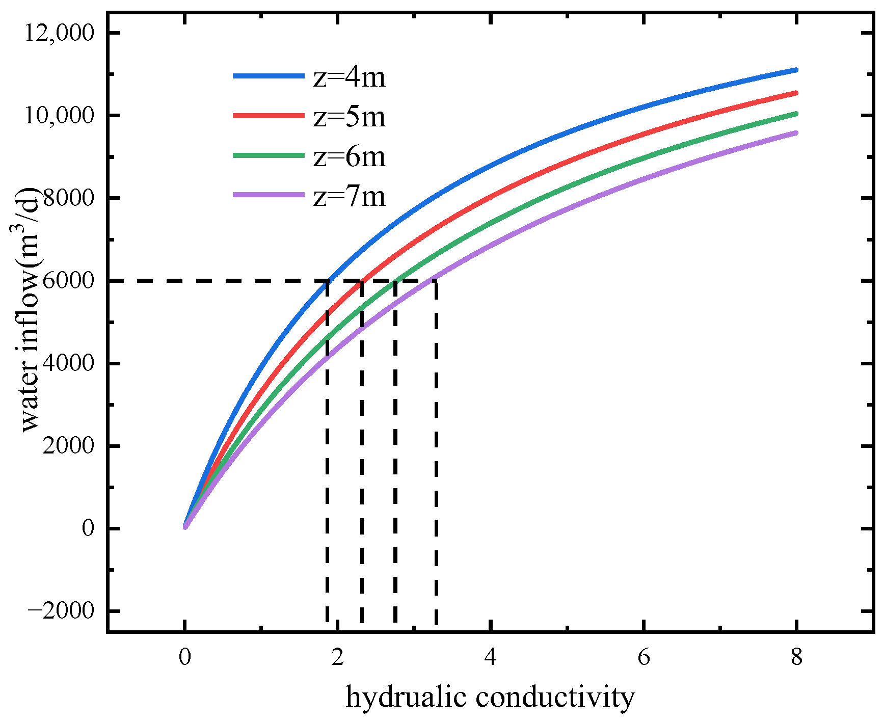 Water 13 01303 g024 Water 13 01303 g024