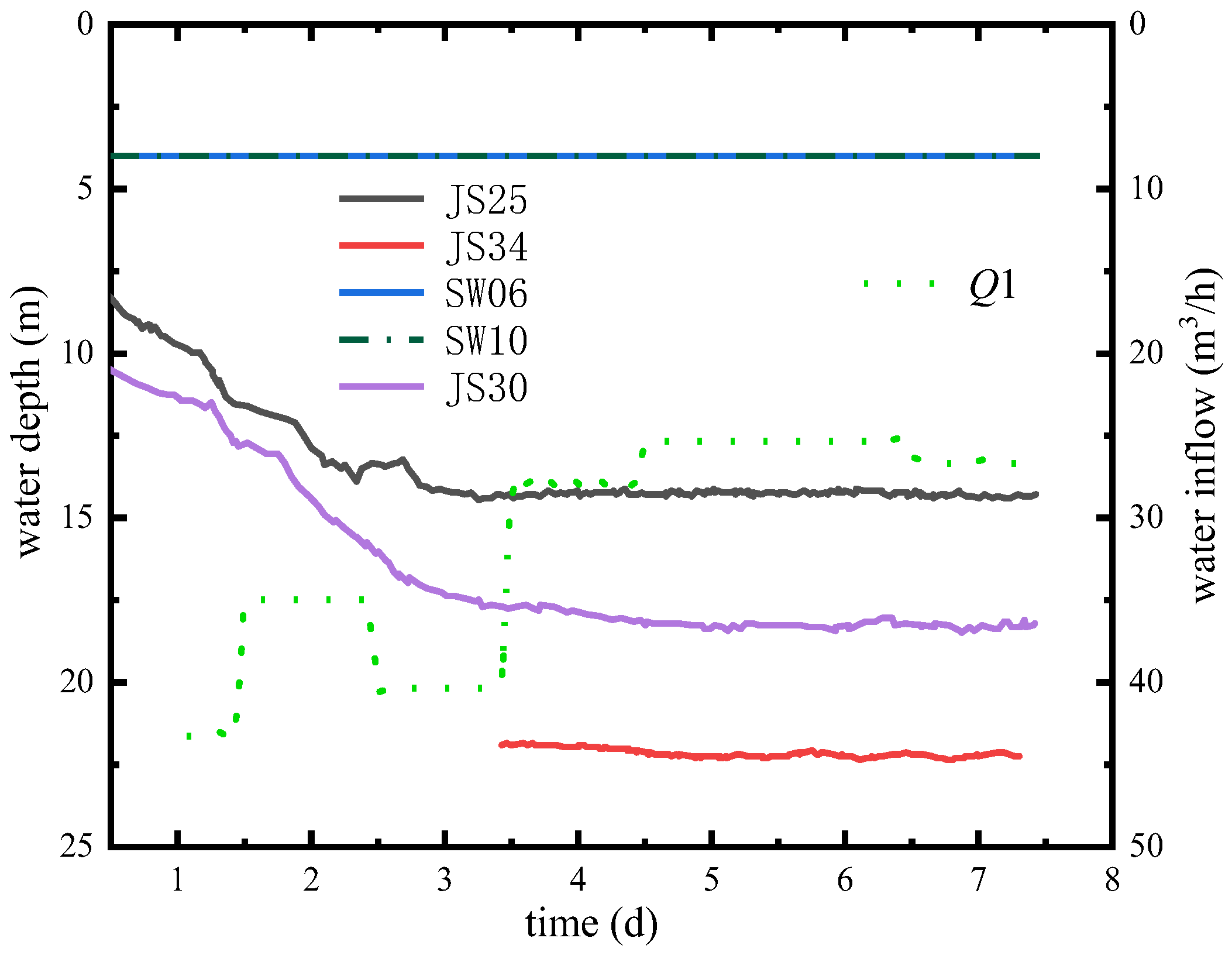 Water 13 01303 g027 Water 13 01303 g027